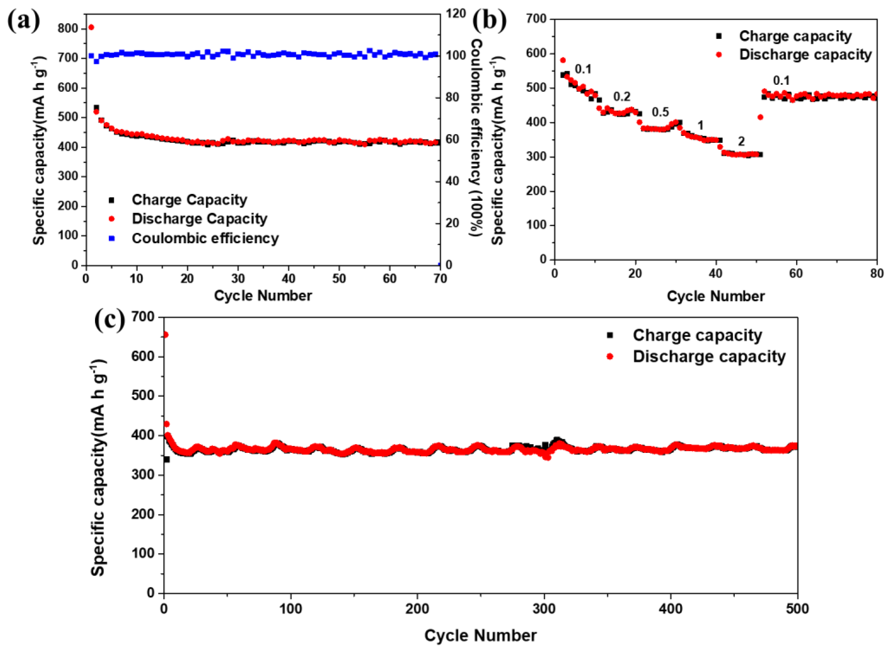 Molecules 28 06914 g006