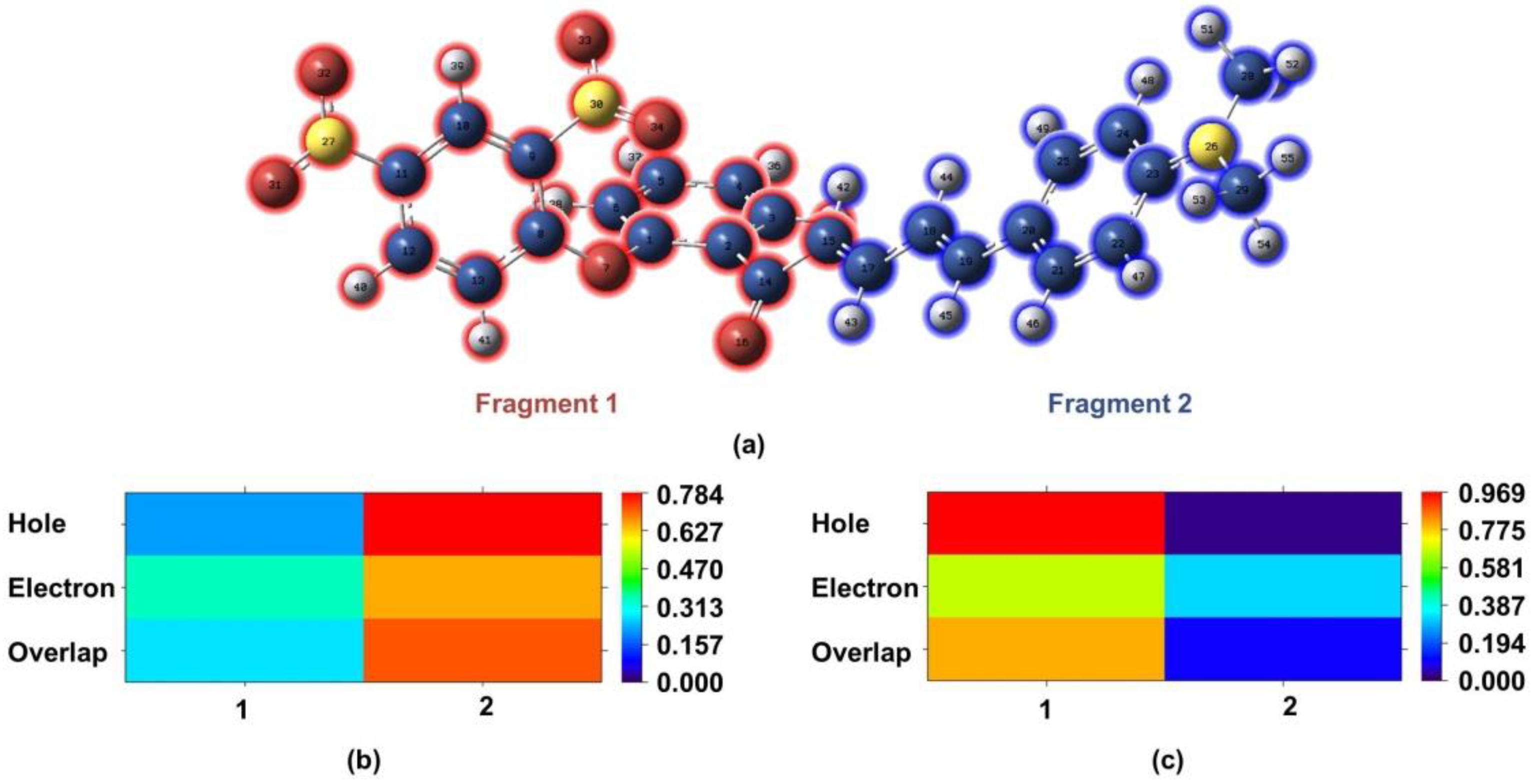Molecules 28 06921 g003