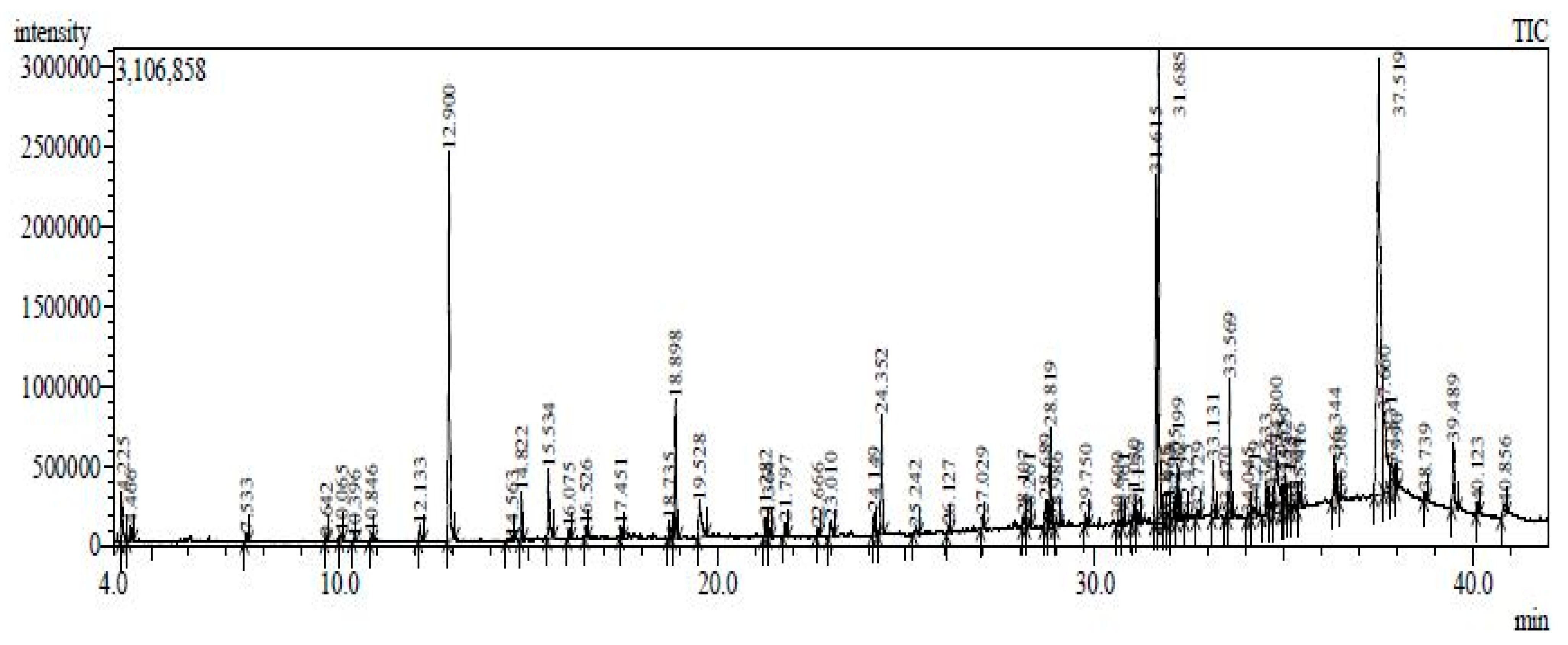 Molecules 28 06926 g002