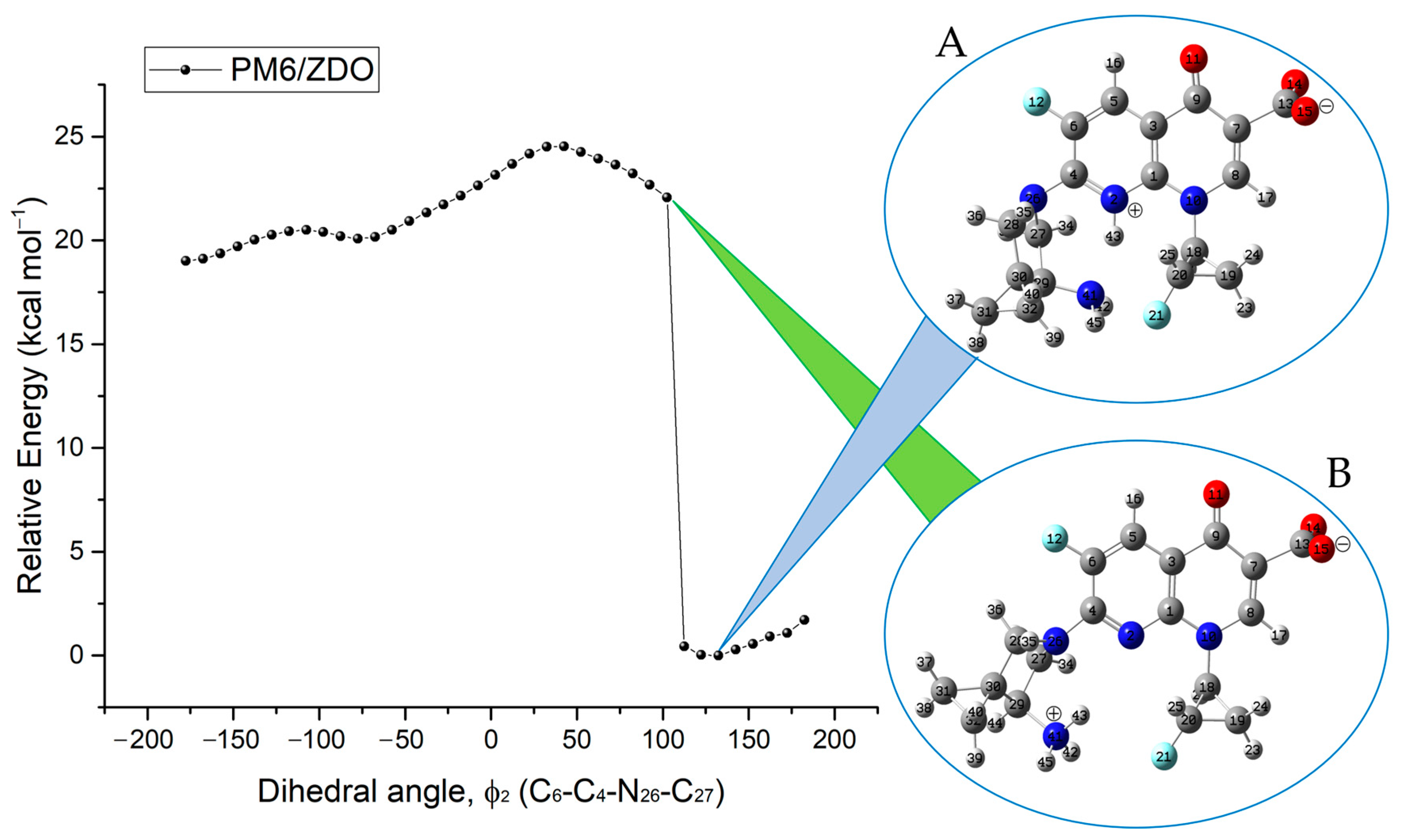Molecules 28 06929 g003