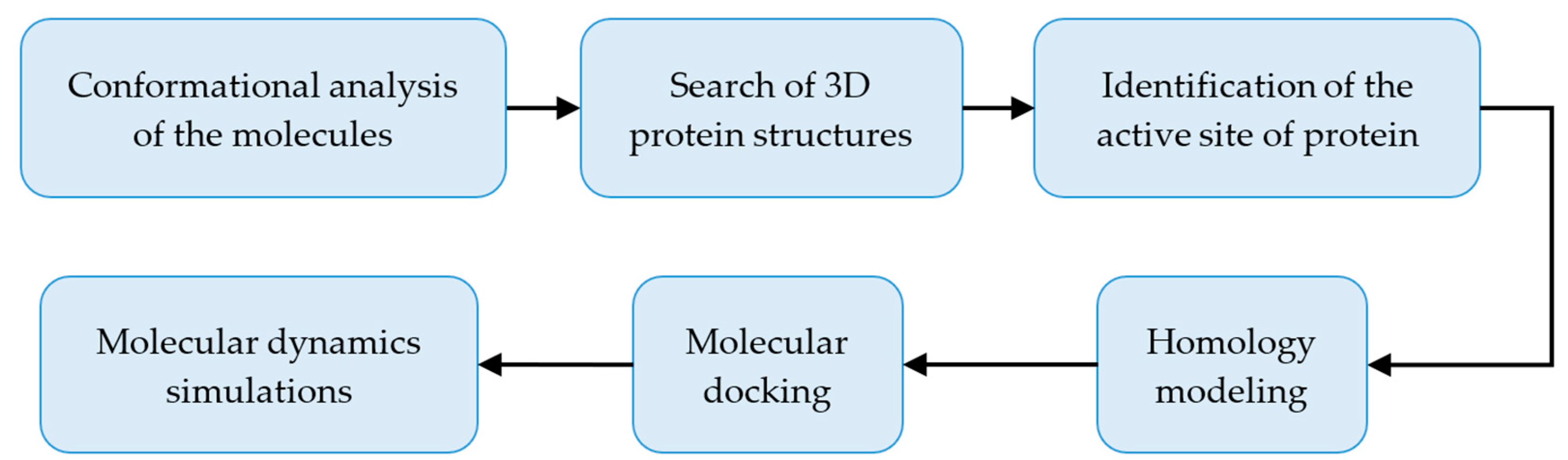 Molecules 28 06929 g010