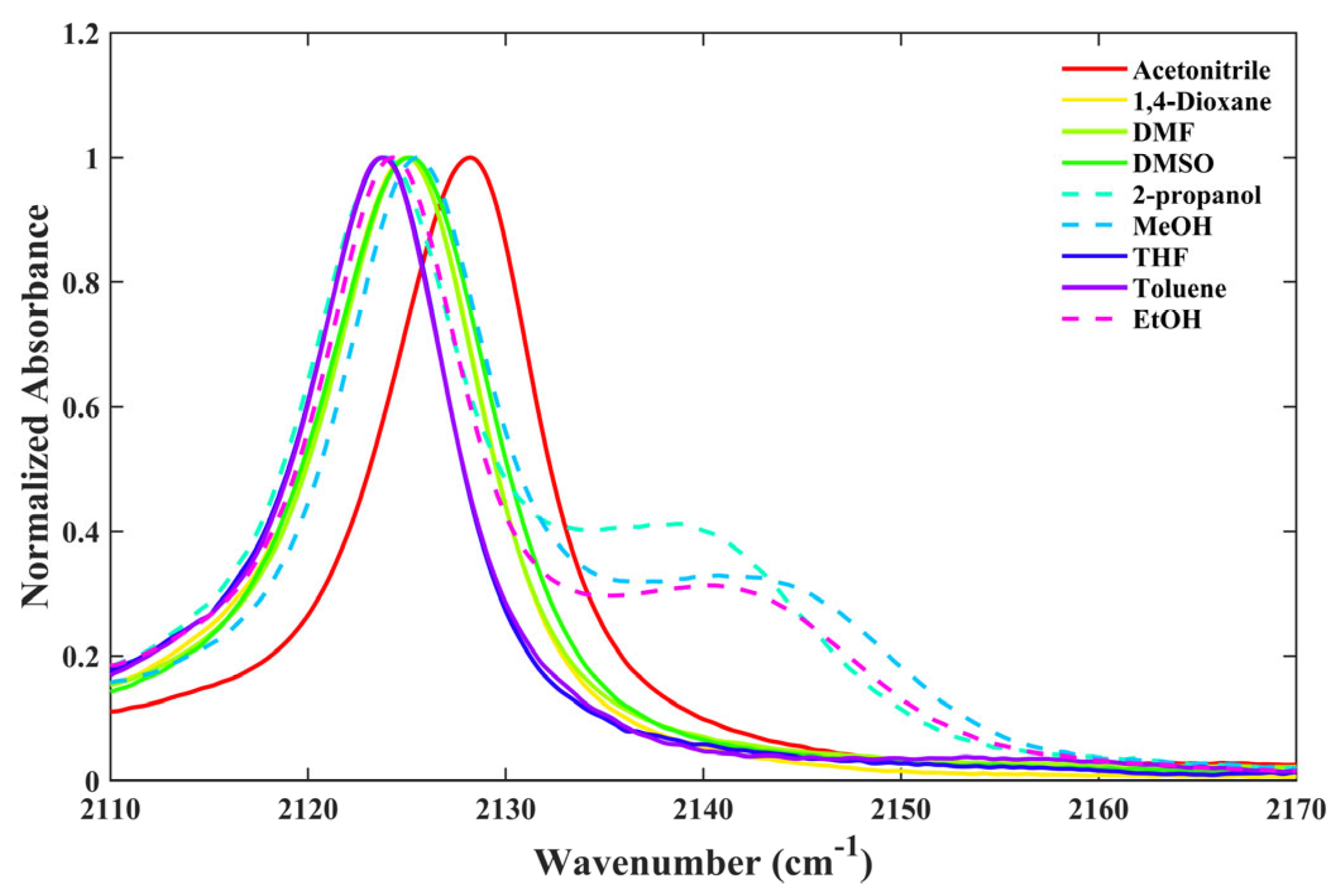 Molecules 28 06939 g002