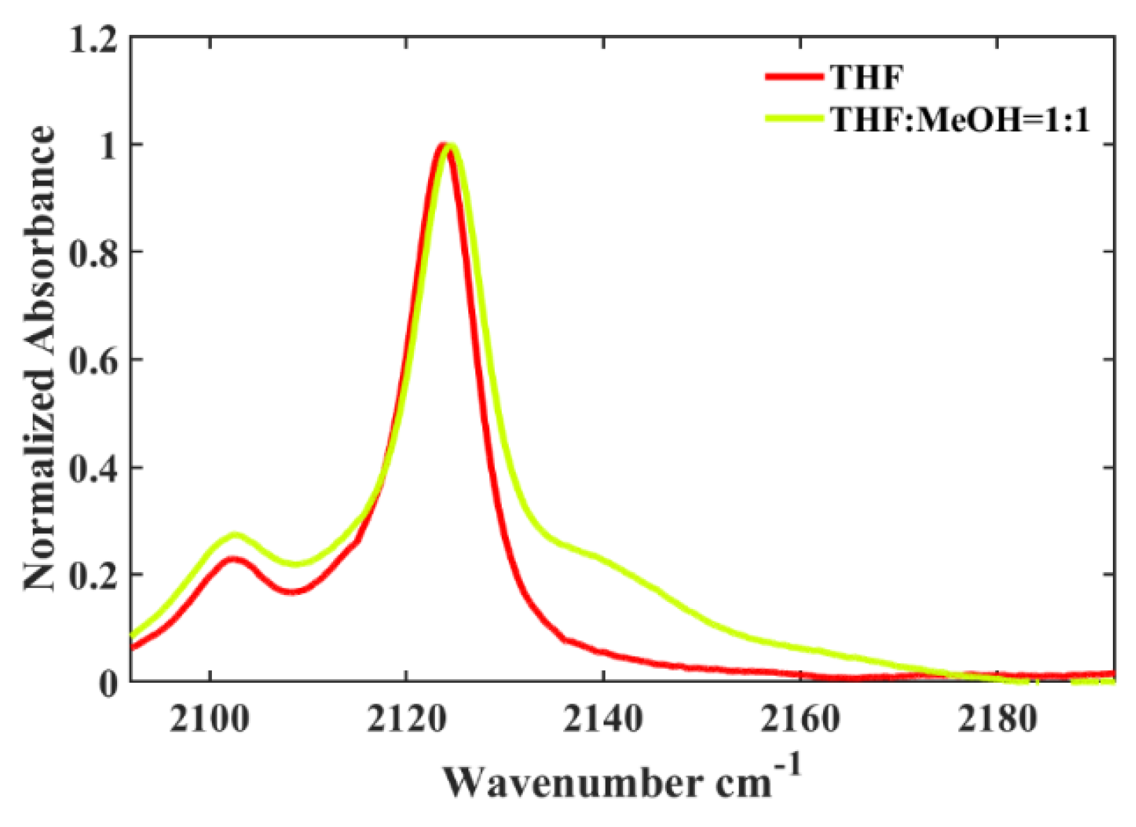 Molecules 28 06939 g003