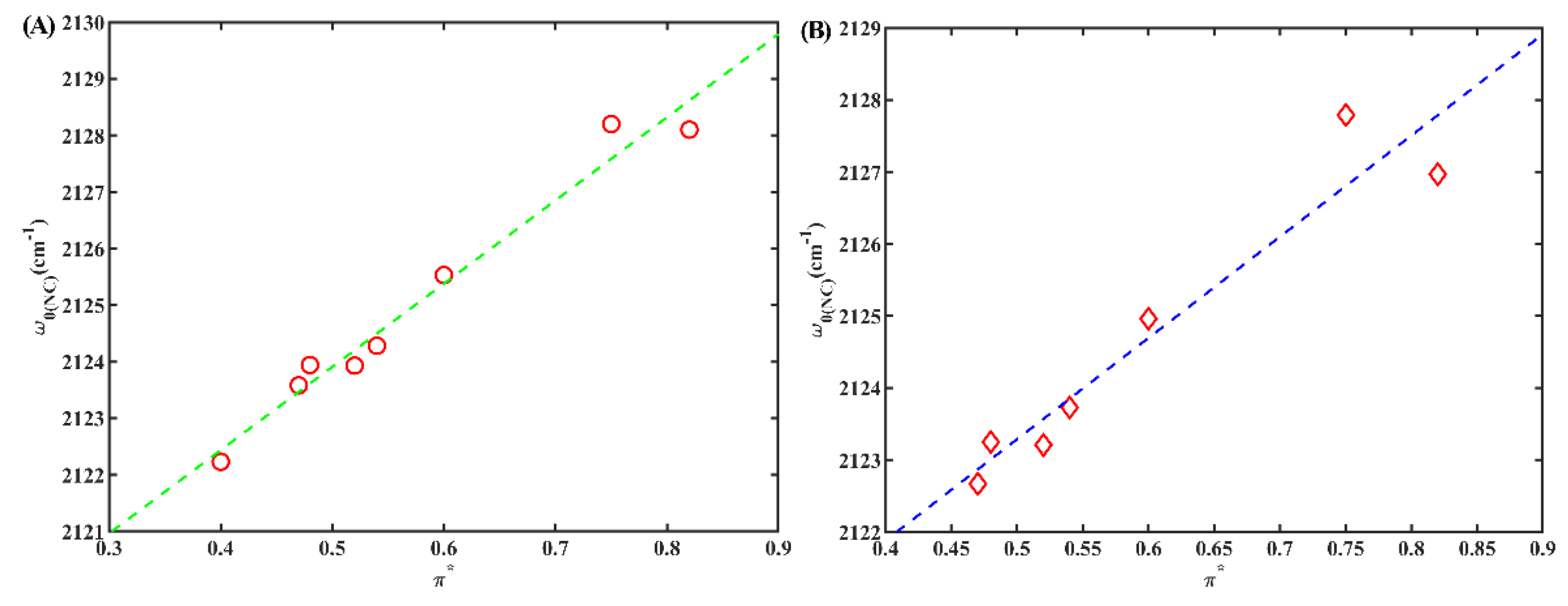 Molecules 28 06939 g005