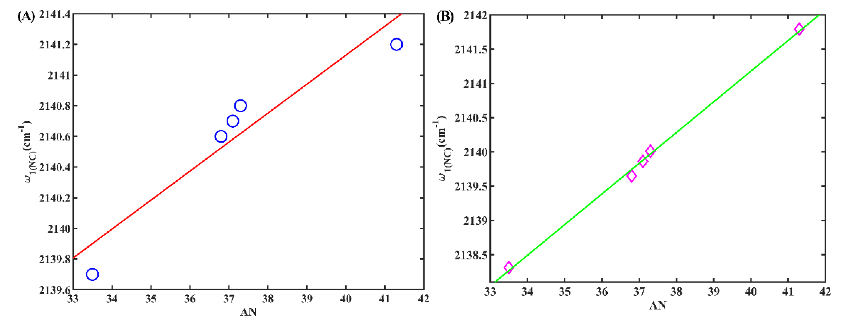 Molecules 28 06939 g007