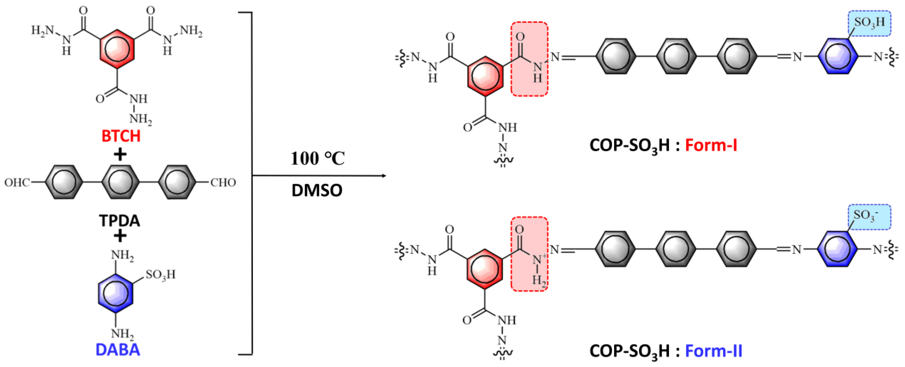 Molecules 28 06941 g001 Molecules 28 06941 g001