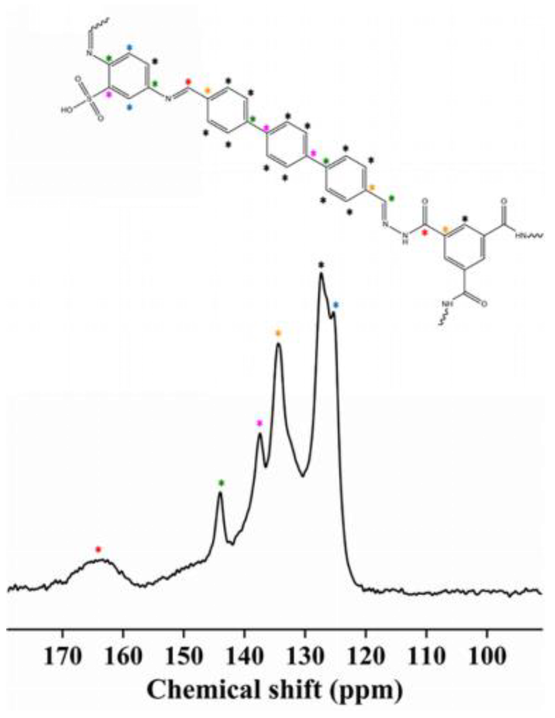 Molecules 28 06941 g003 Molecules 28 06941 g003