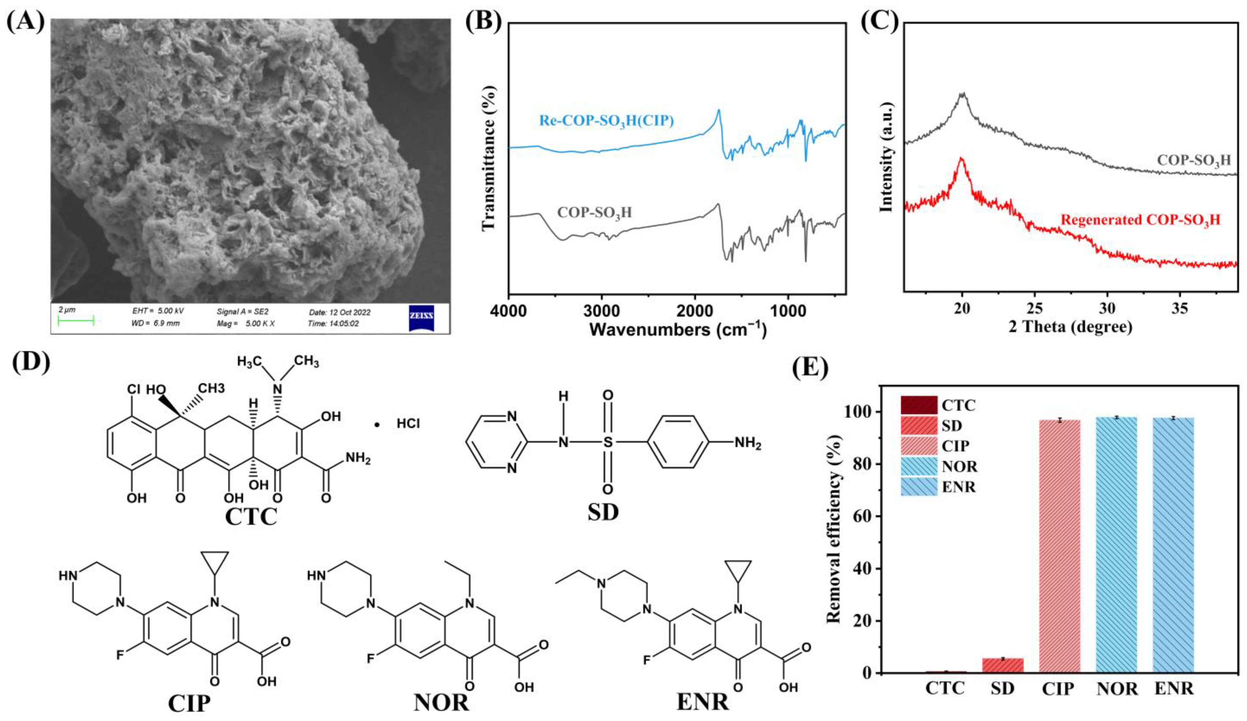 Molecules 28 06941 g007 Molecules 28 06941 g007