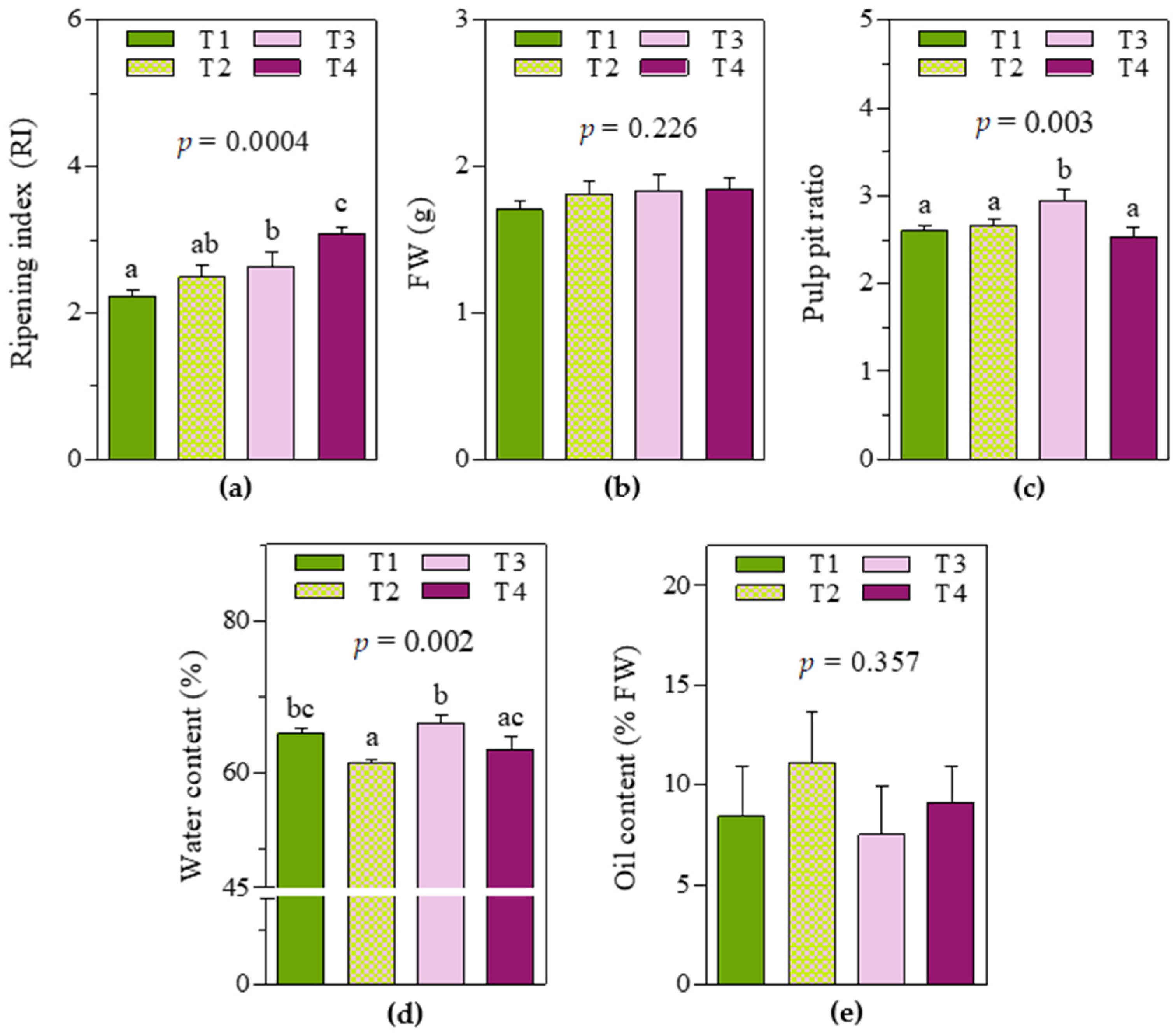 Molecules 28 06943 g001 Molecules 28 06943 g001