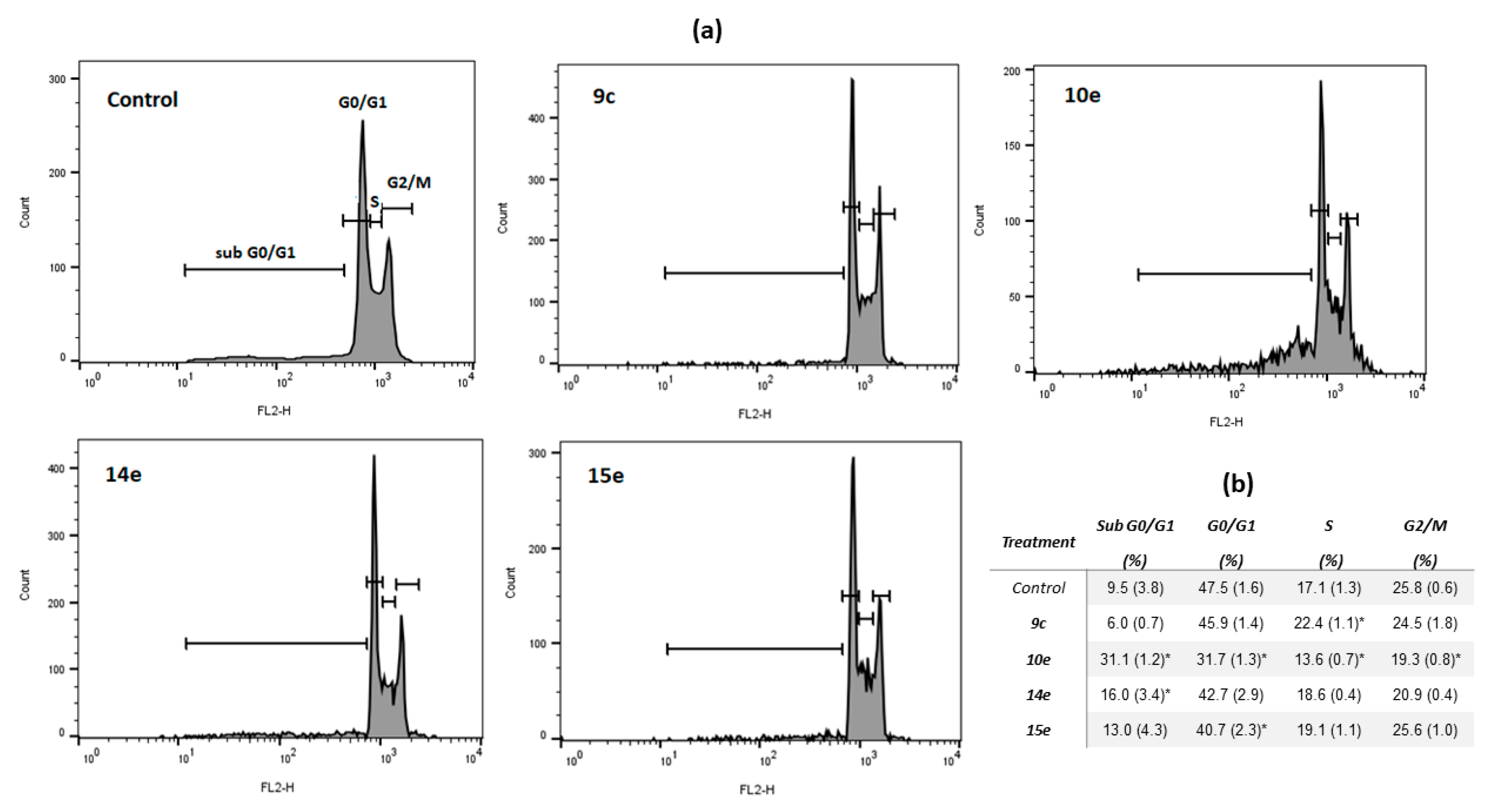 Molecules 28 06950 g003