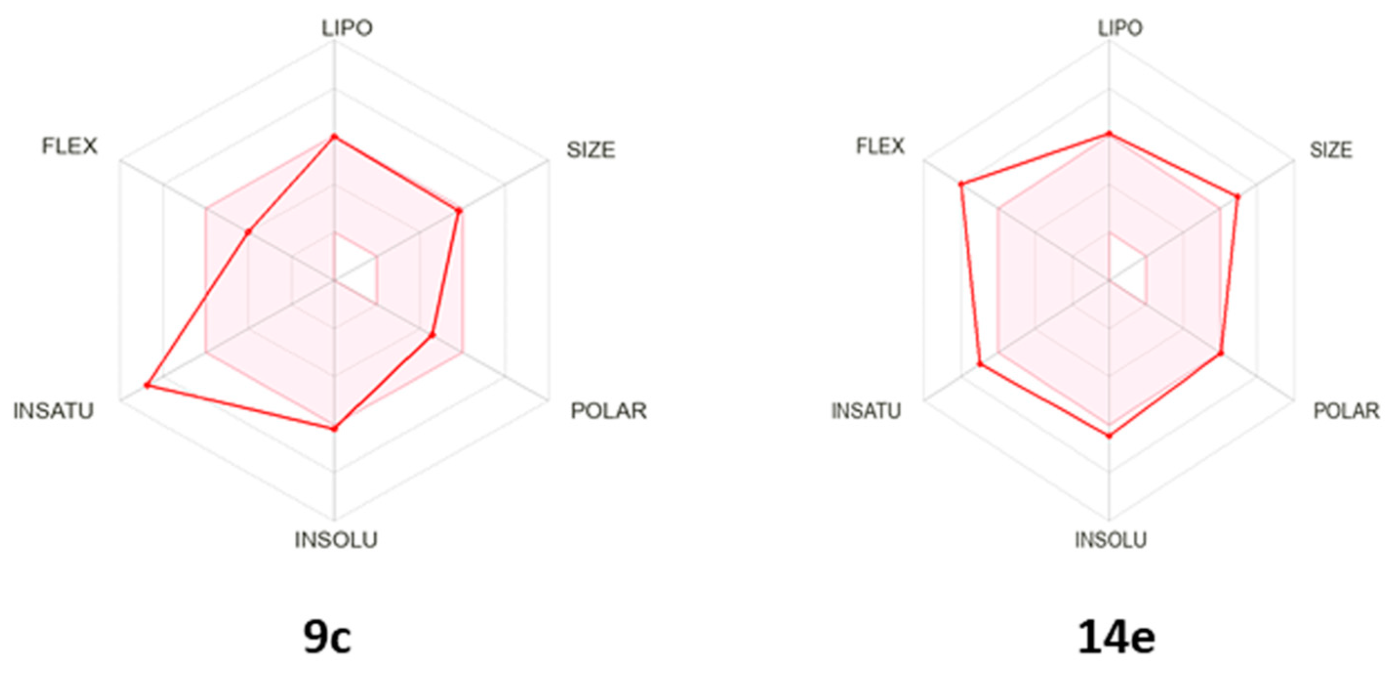 Molecules 28 06950 g004