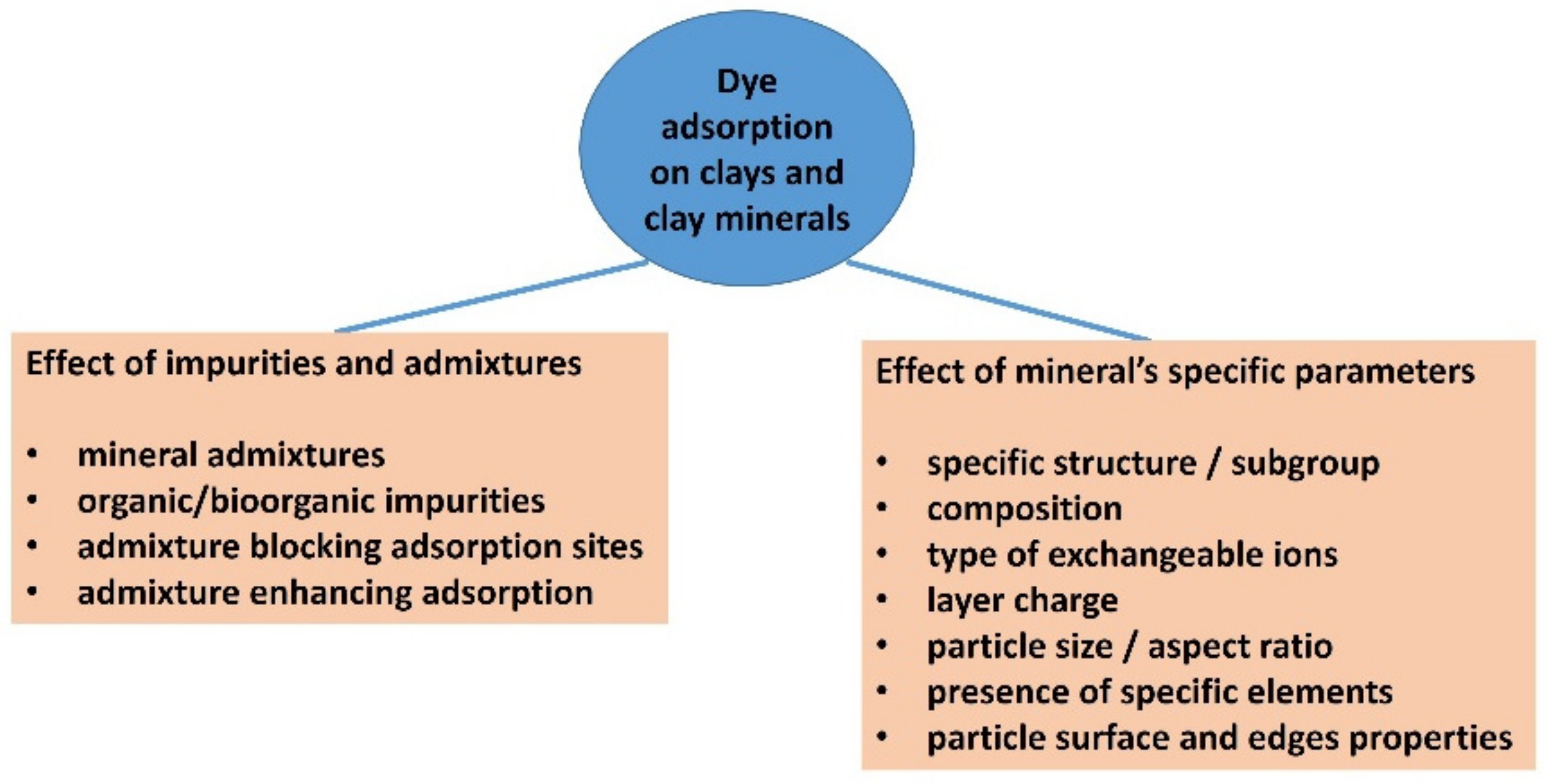 Molecules 28 06951 g001