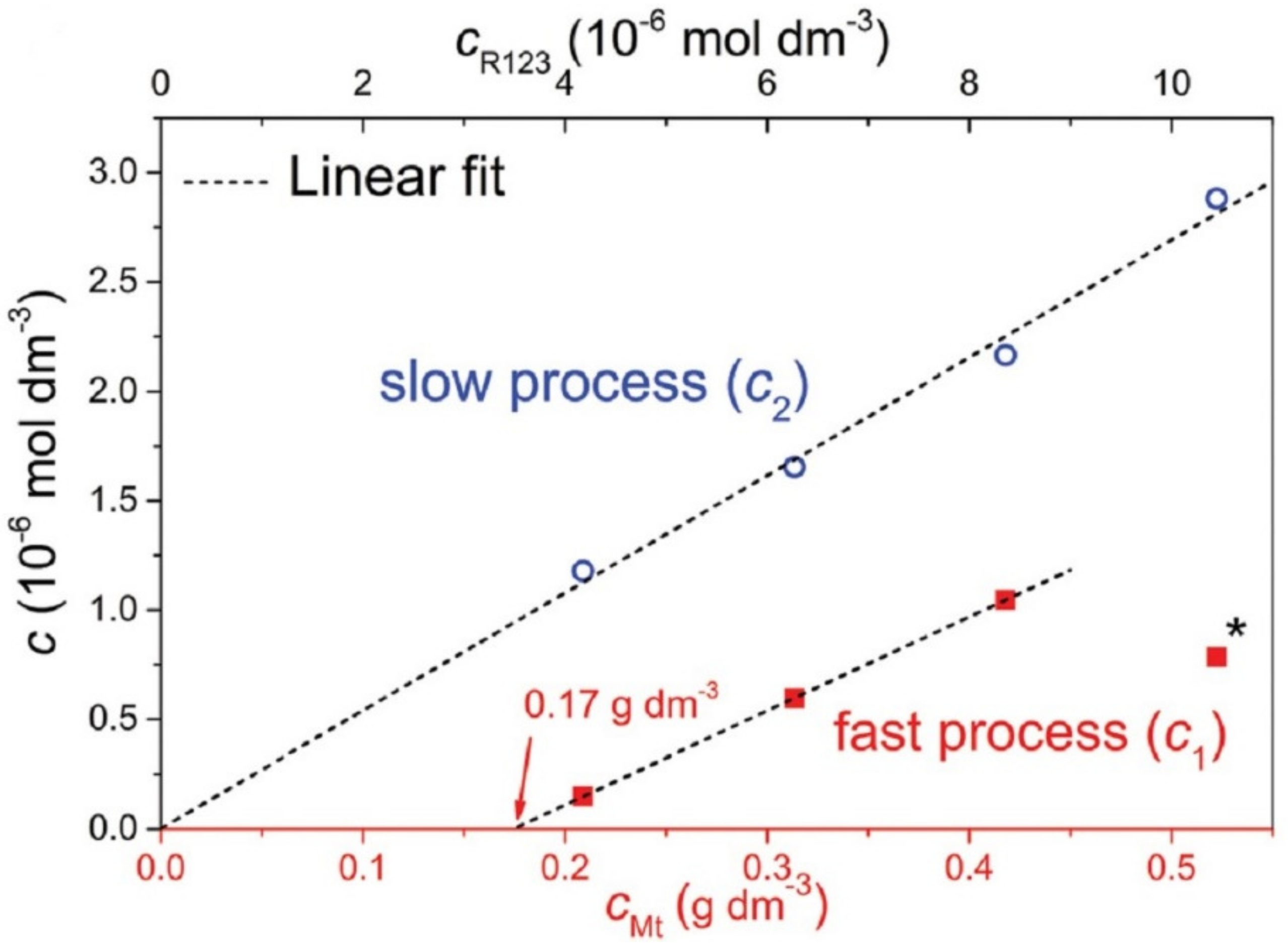 Molecules 28 06951 g004