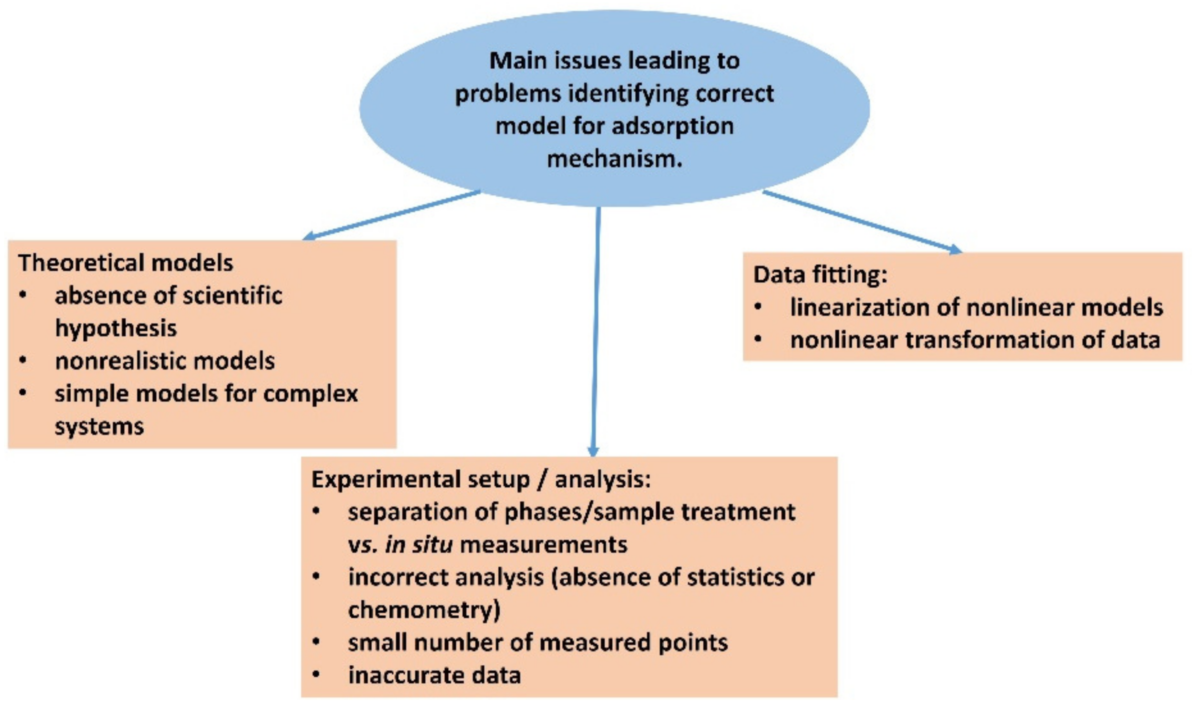Molecules 28 06951 g007