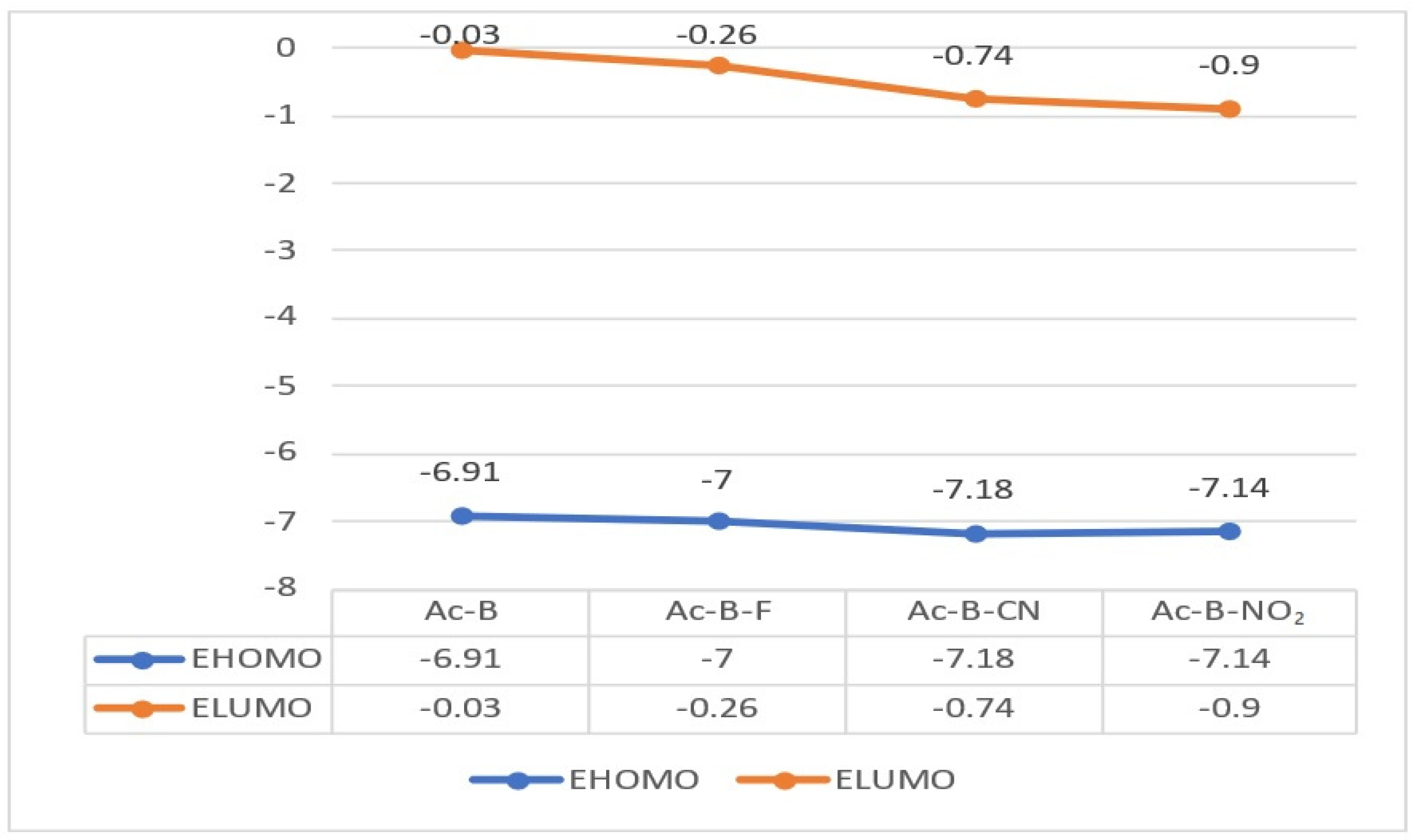 Molecules 28 06952 g005
