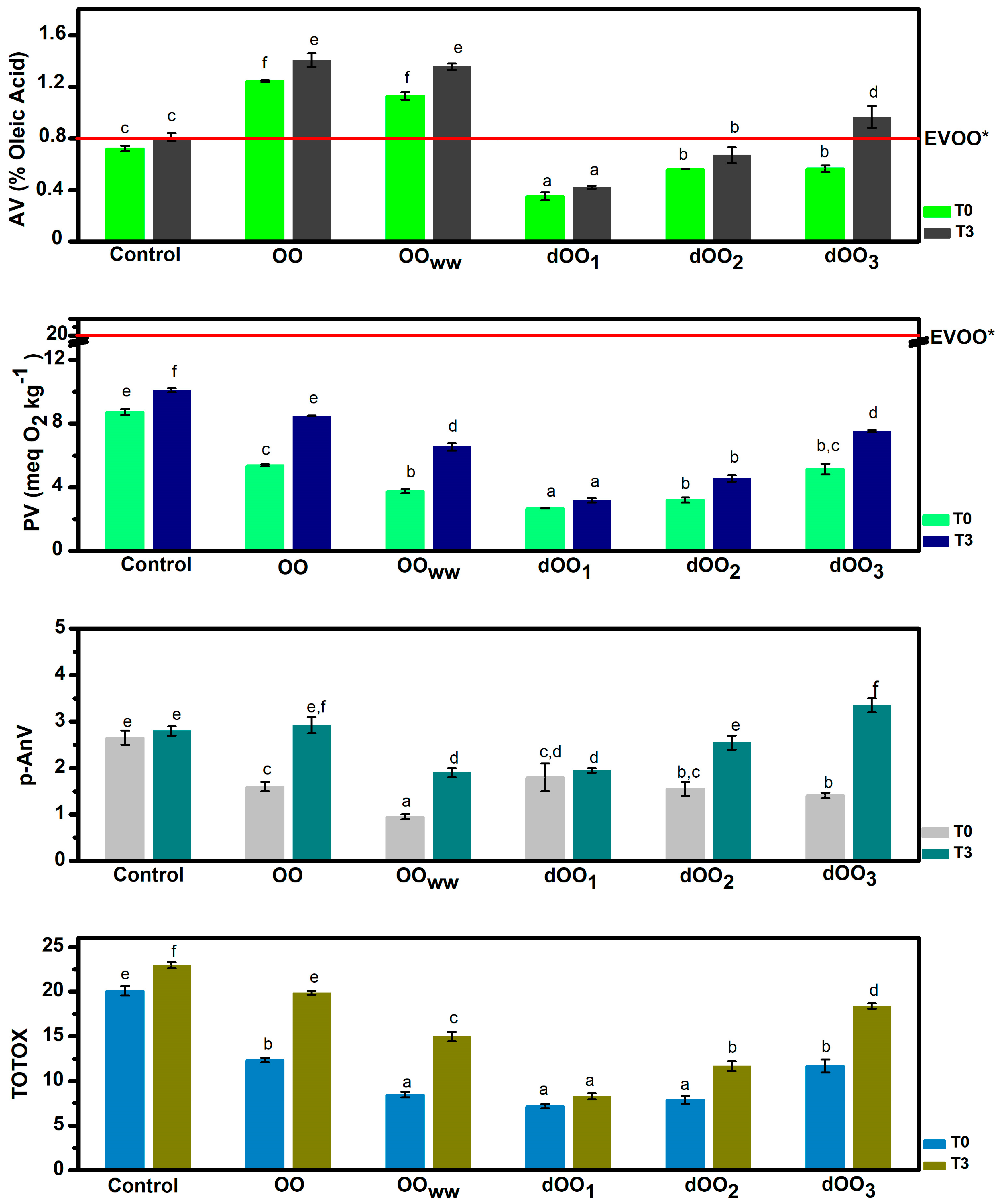 Molecules 28 06953 g001