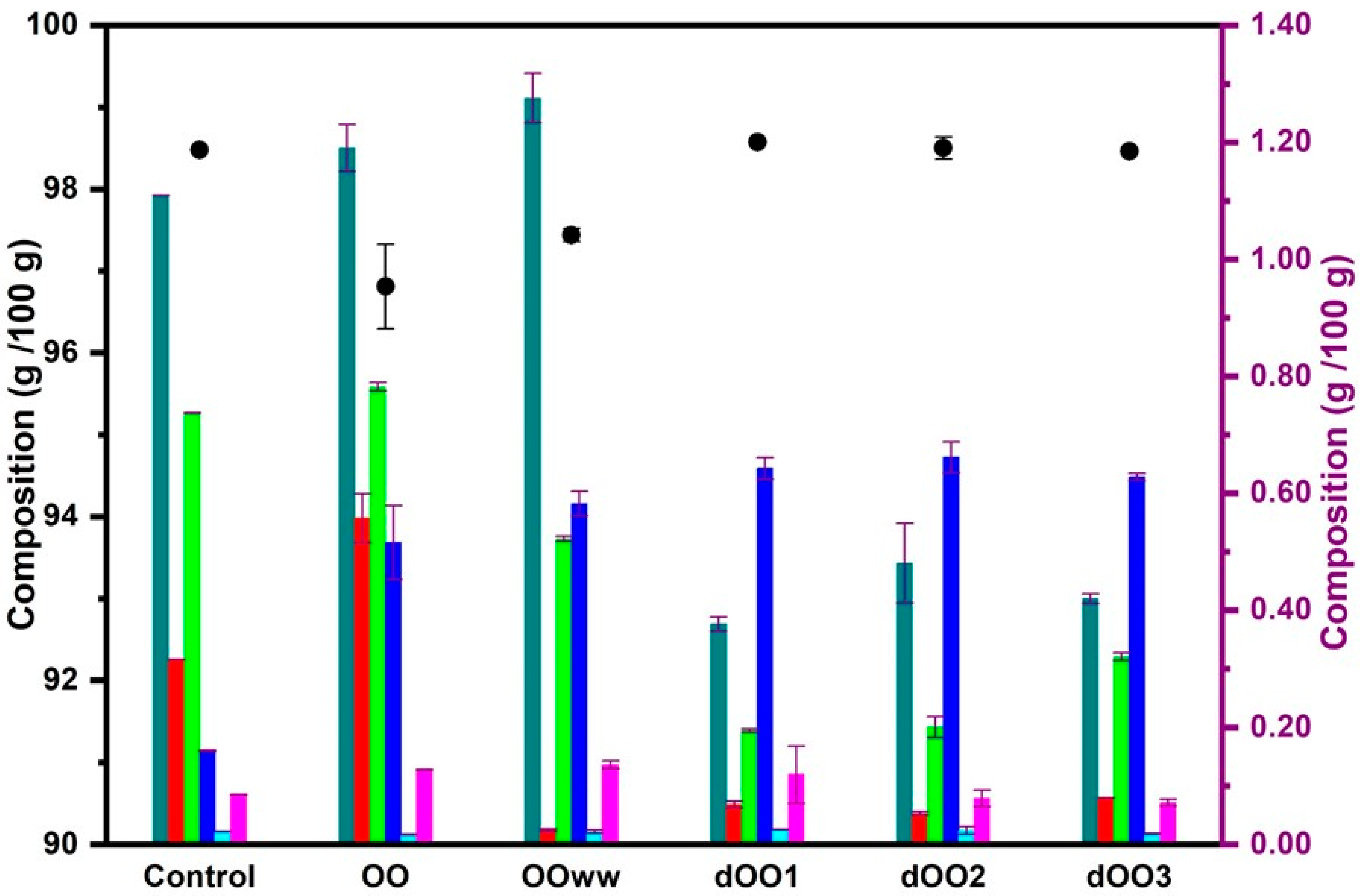 Molecules 28 06953 g002