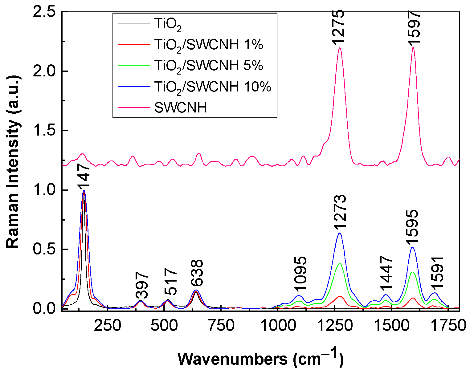 Molecules 28 06958 g001