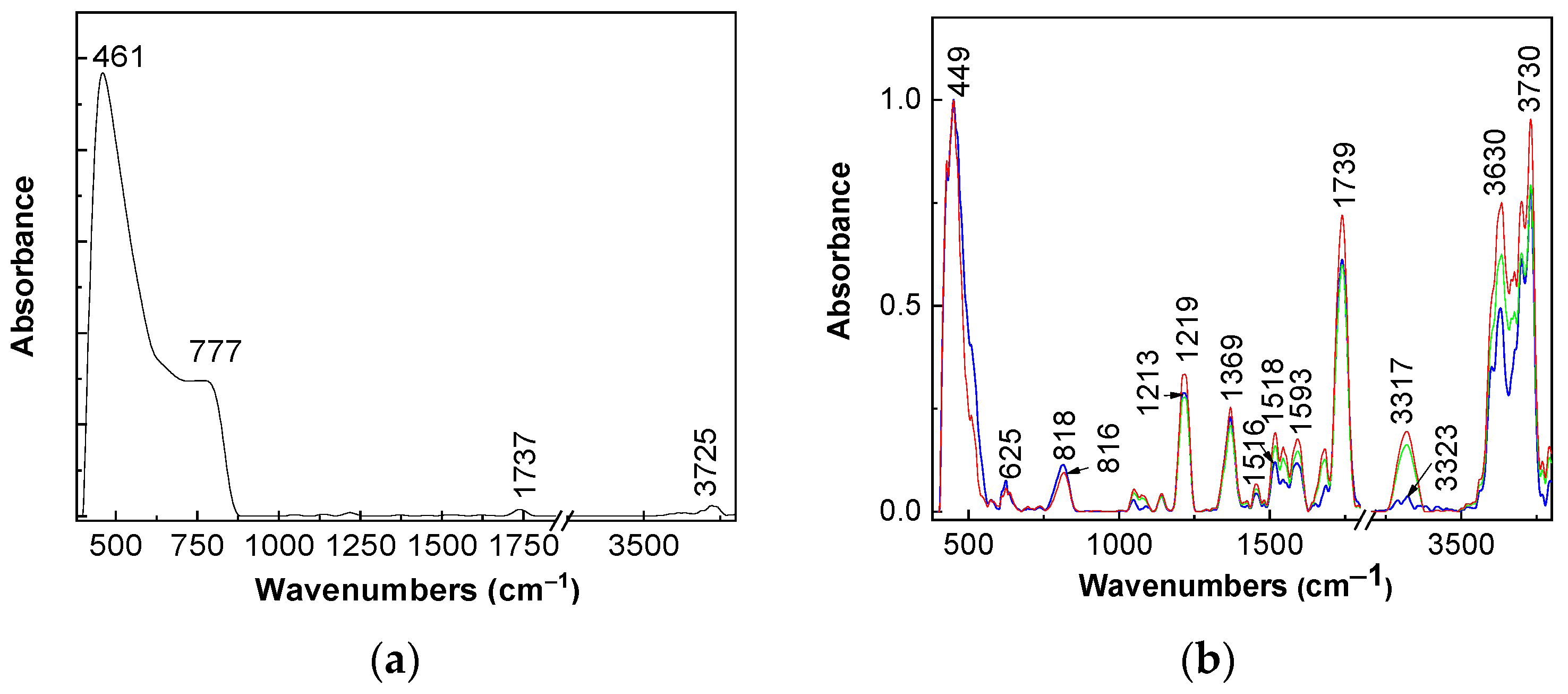 Molecules 28 06958 g002