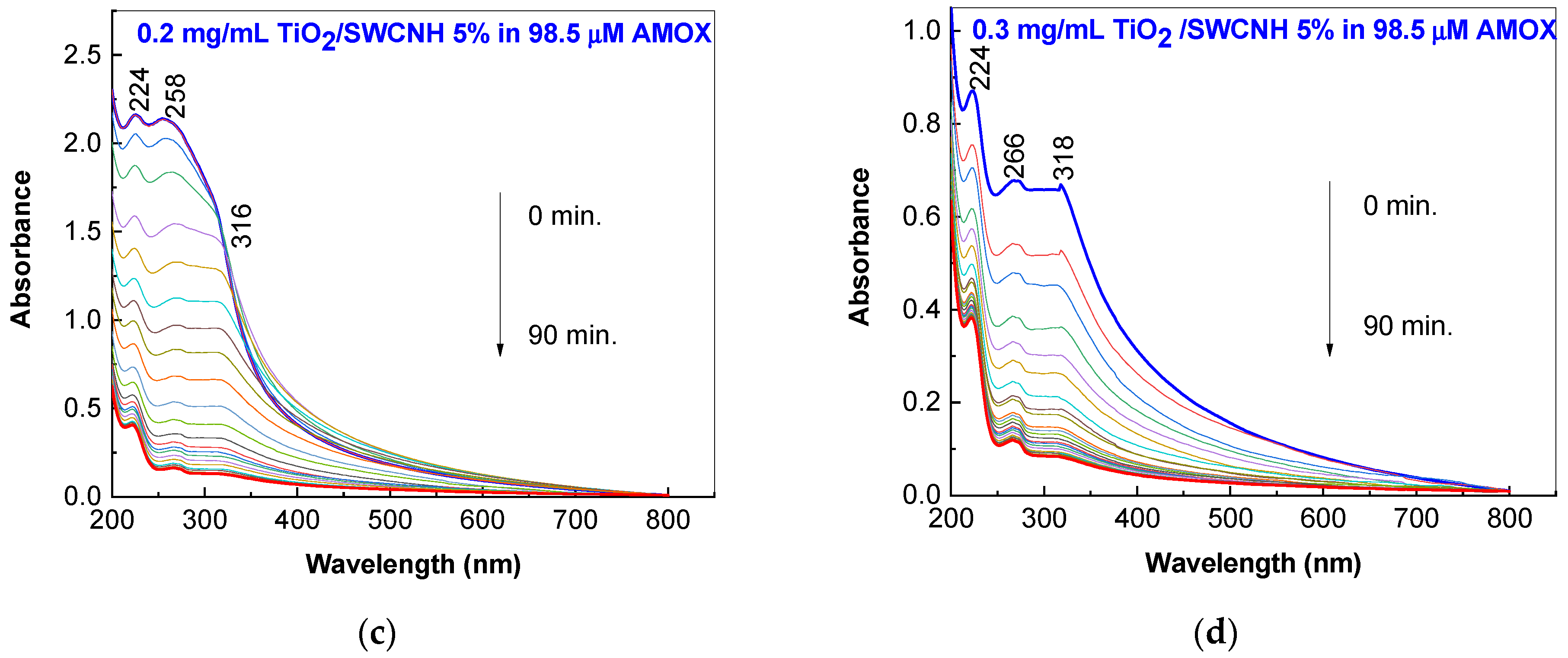 Molecules 28 06958 g004b