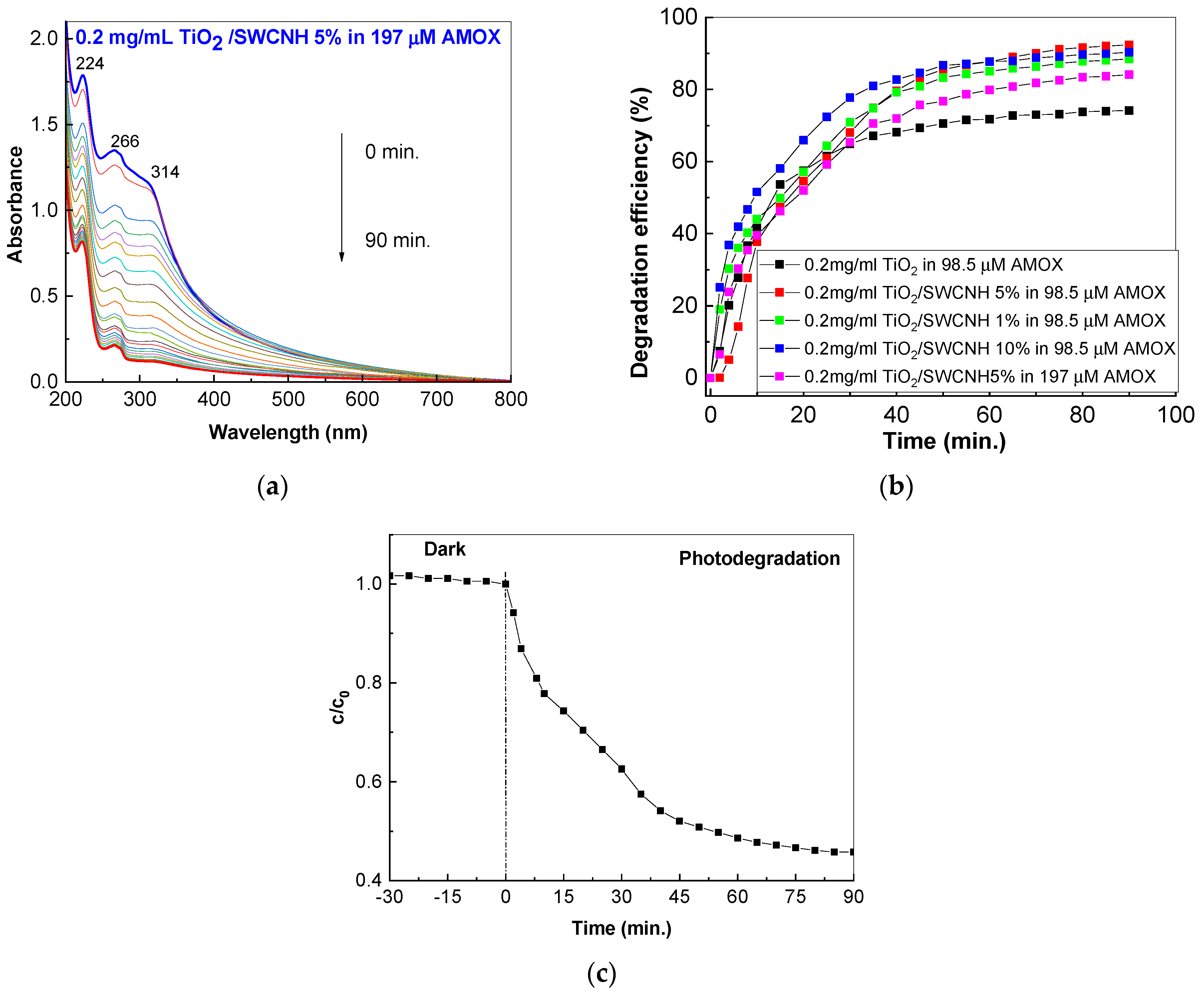 Molecules 28 06958 g006