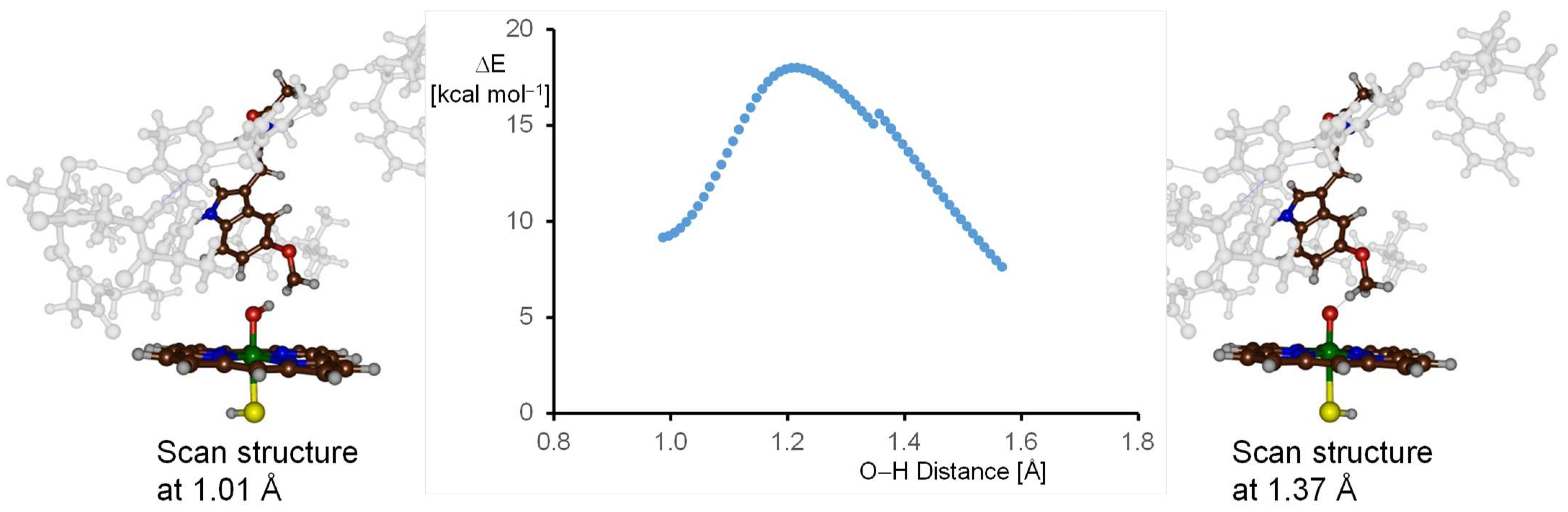 Molecules 28 06961 g008