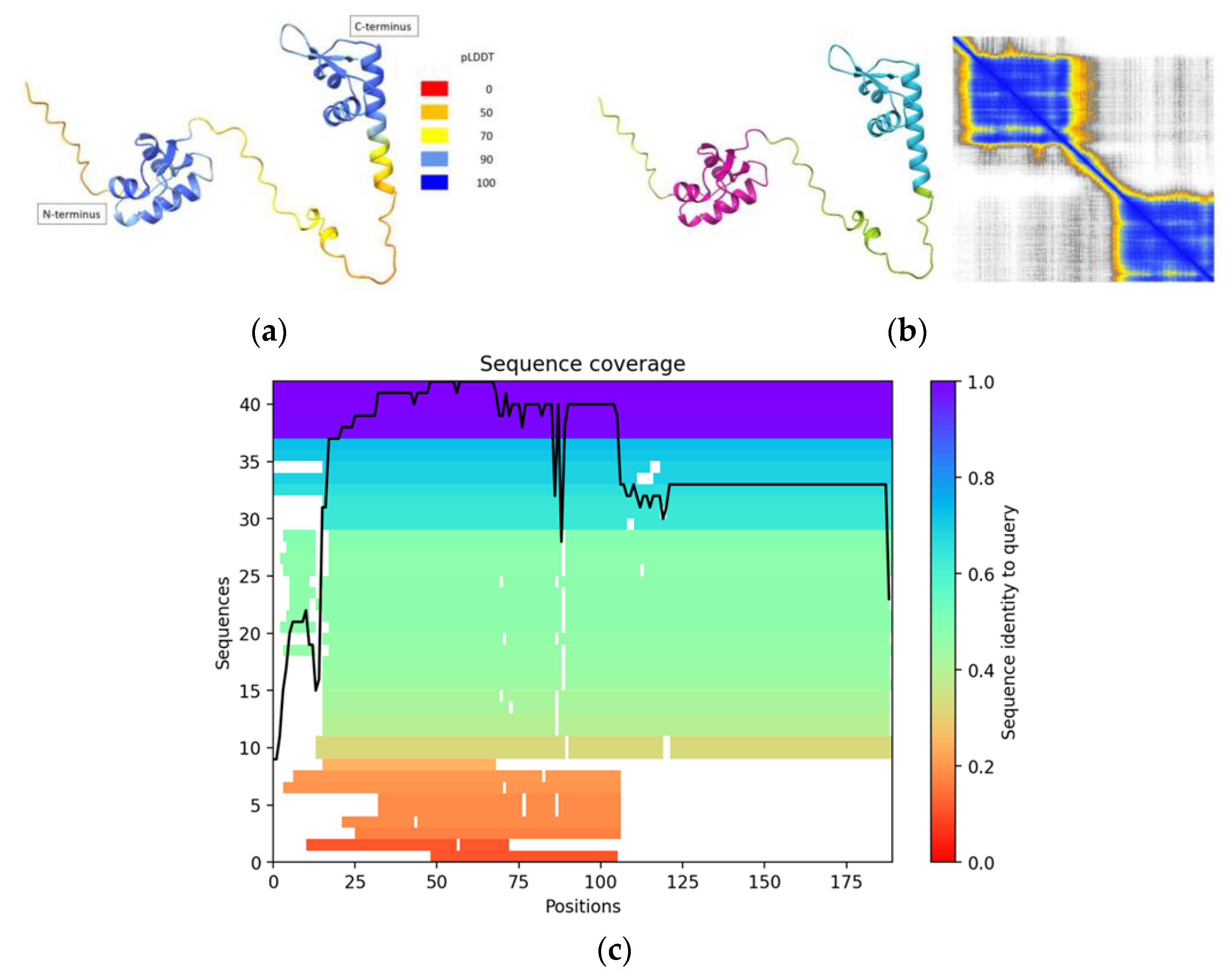 Molecules 28 06963 g001