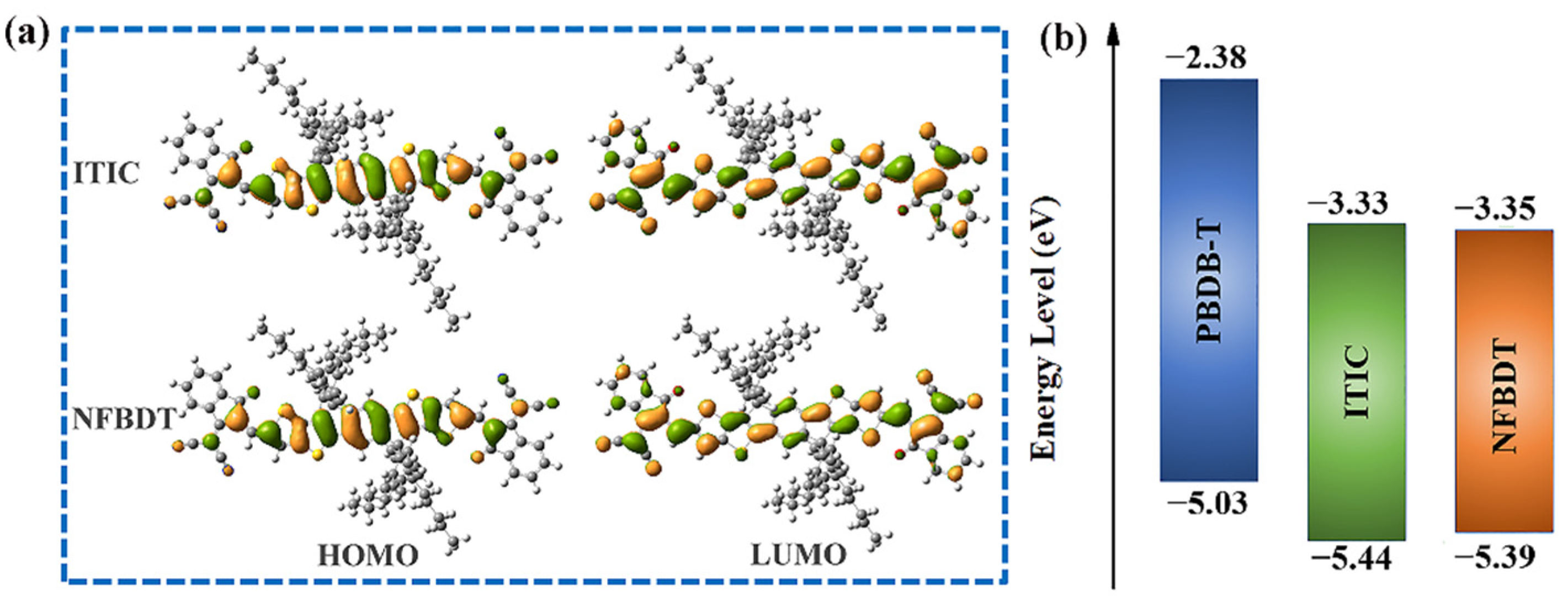 Molecules 28 06968 g002