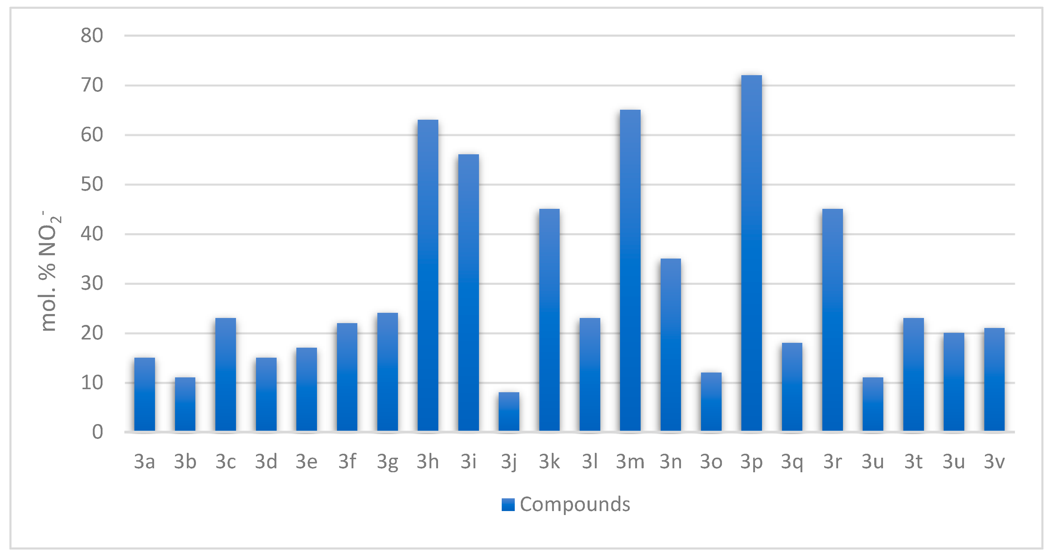 Molecules 28 06969 g003