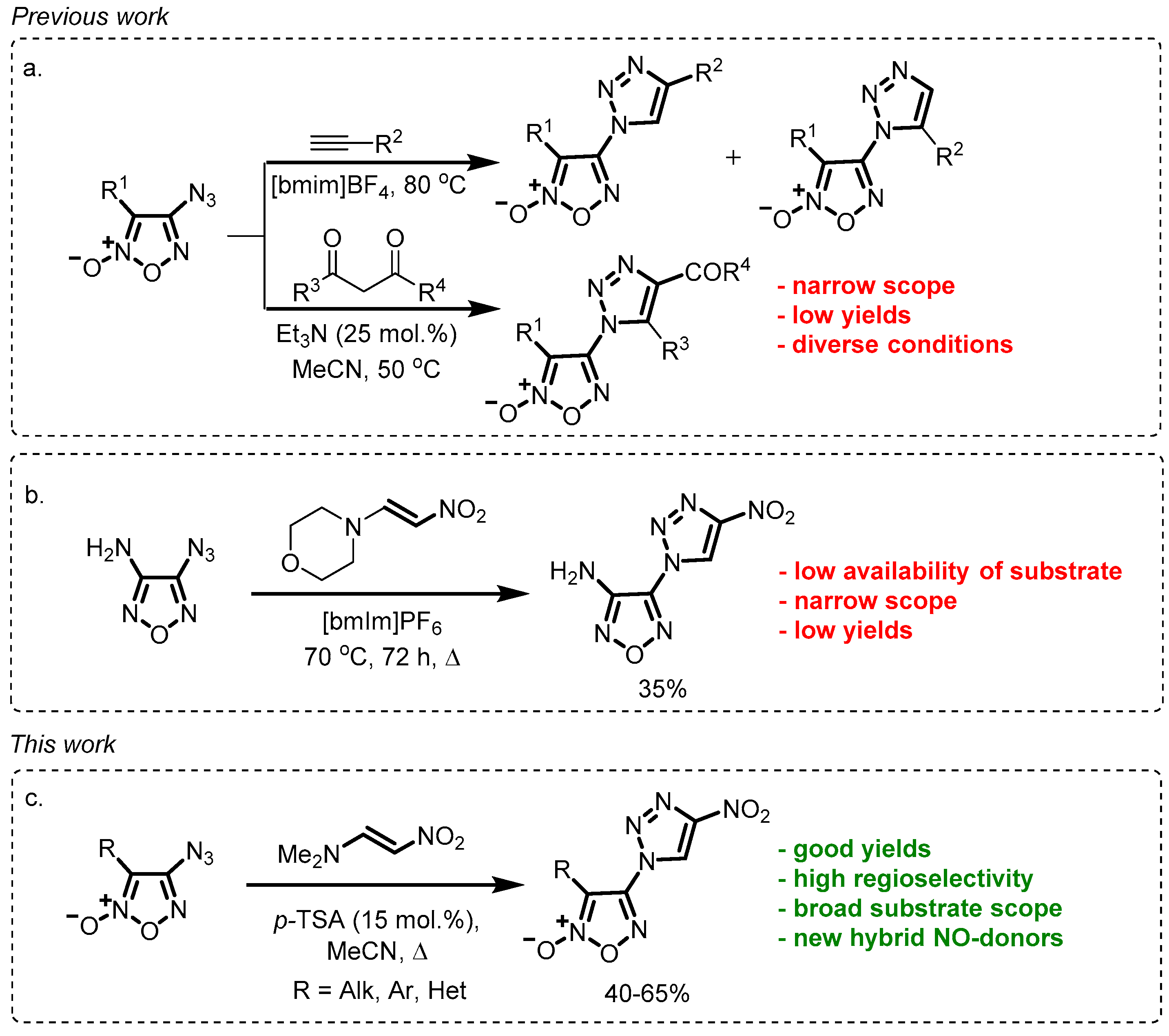 Molecules 28 06969 sch001