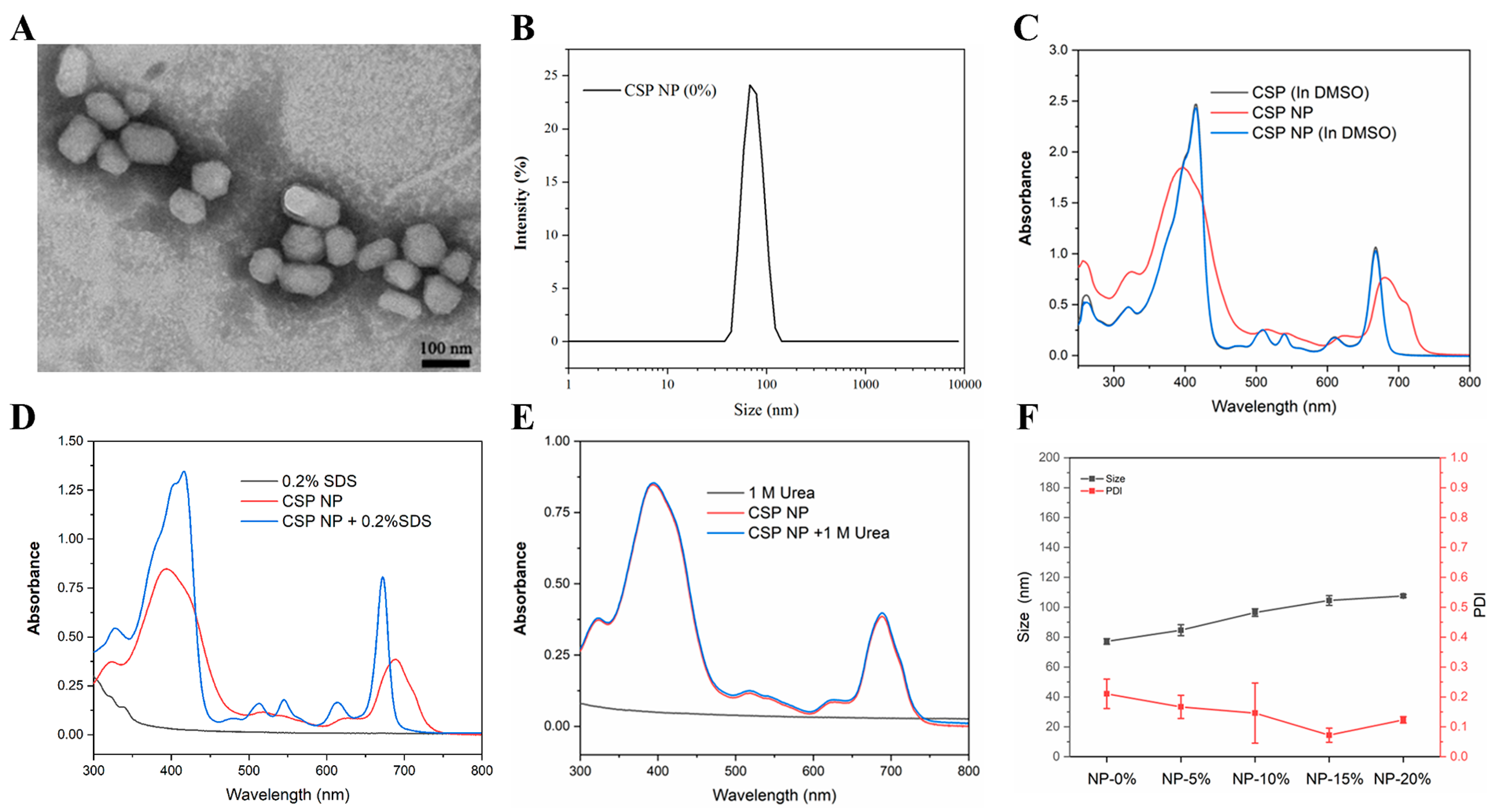 Molecules 28 06972 g001