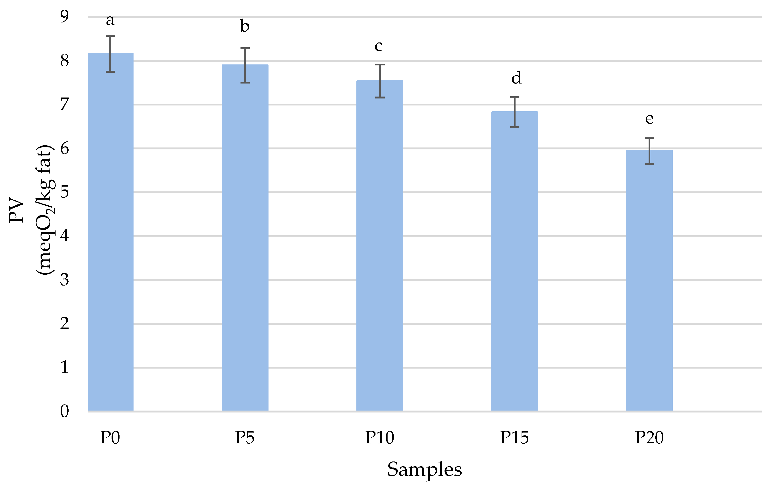 Molecules 28 06975 g003