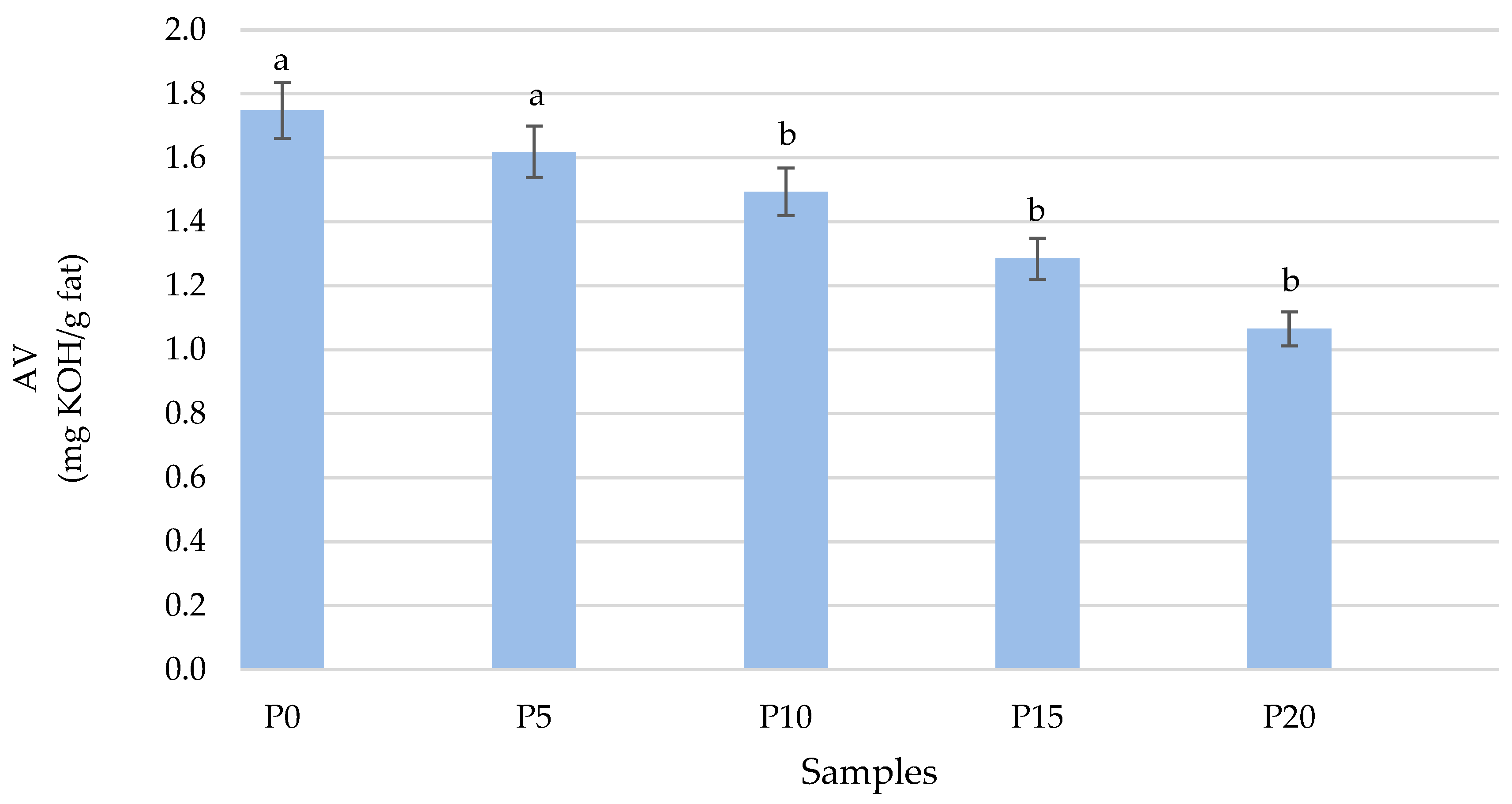 Molecules 28 06975 g005