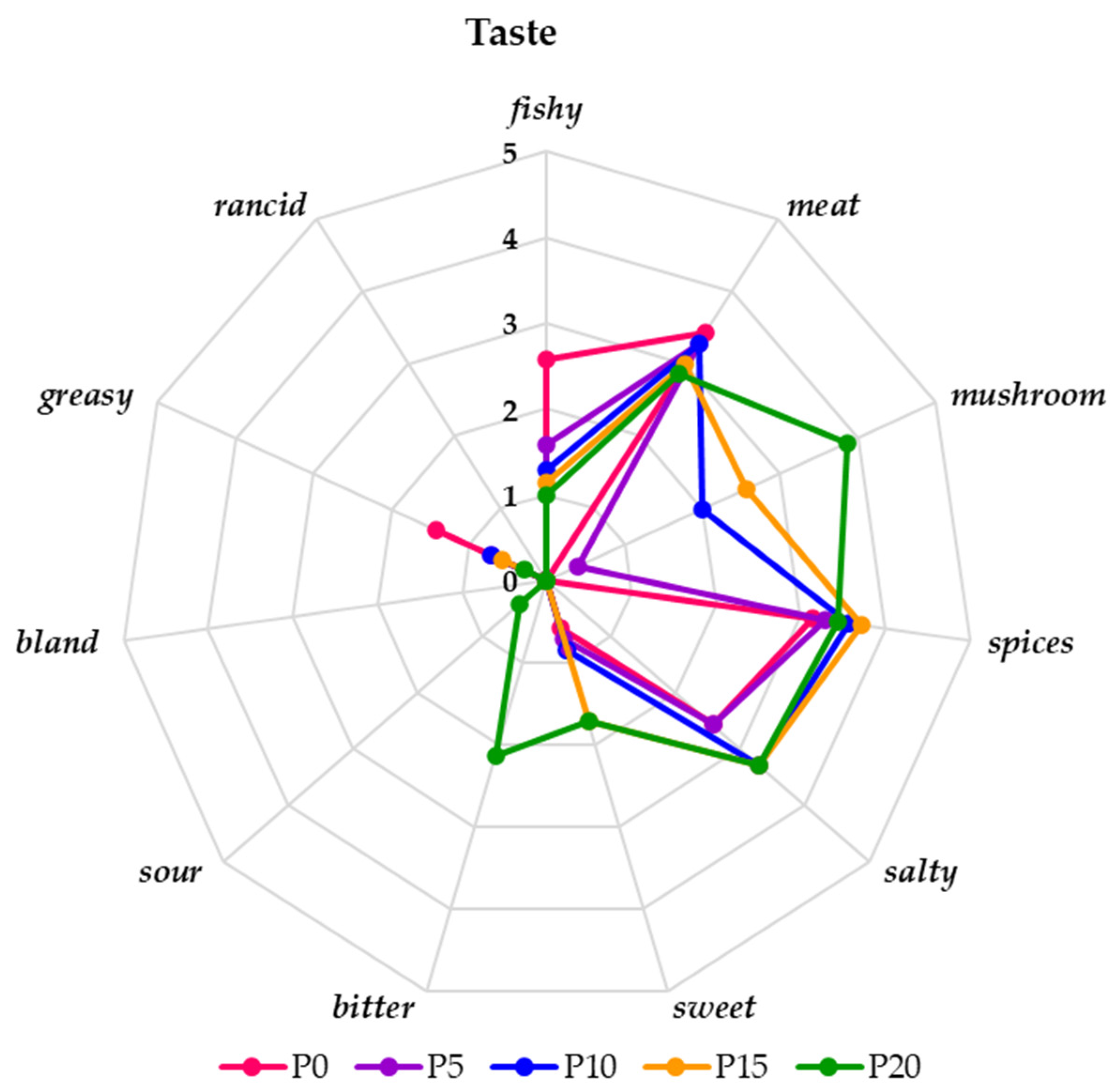 Molecules 28 06975 g006