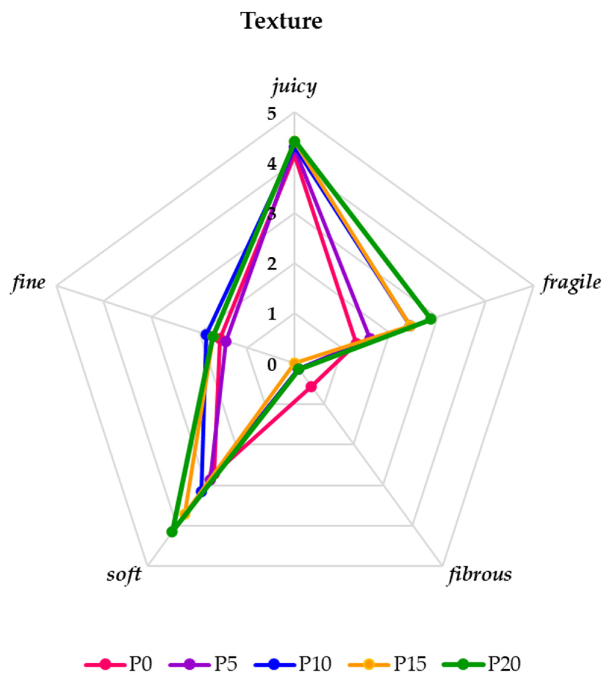 Molecules 28 06975 g008