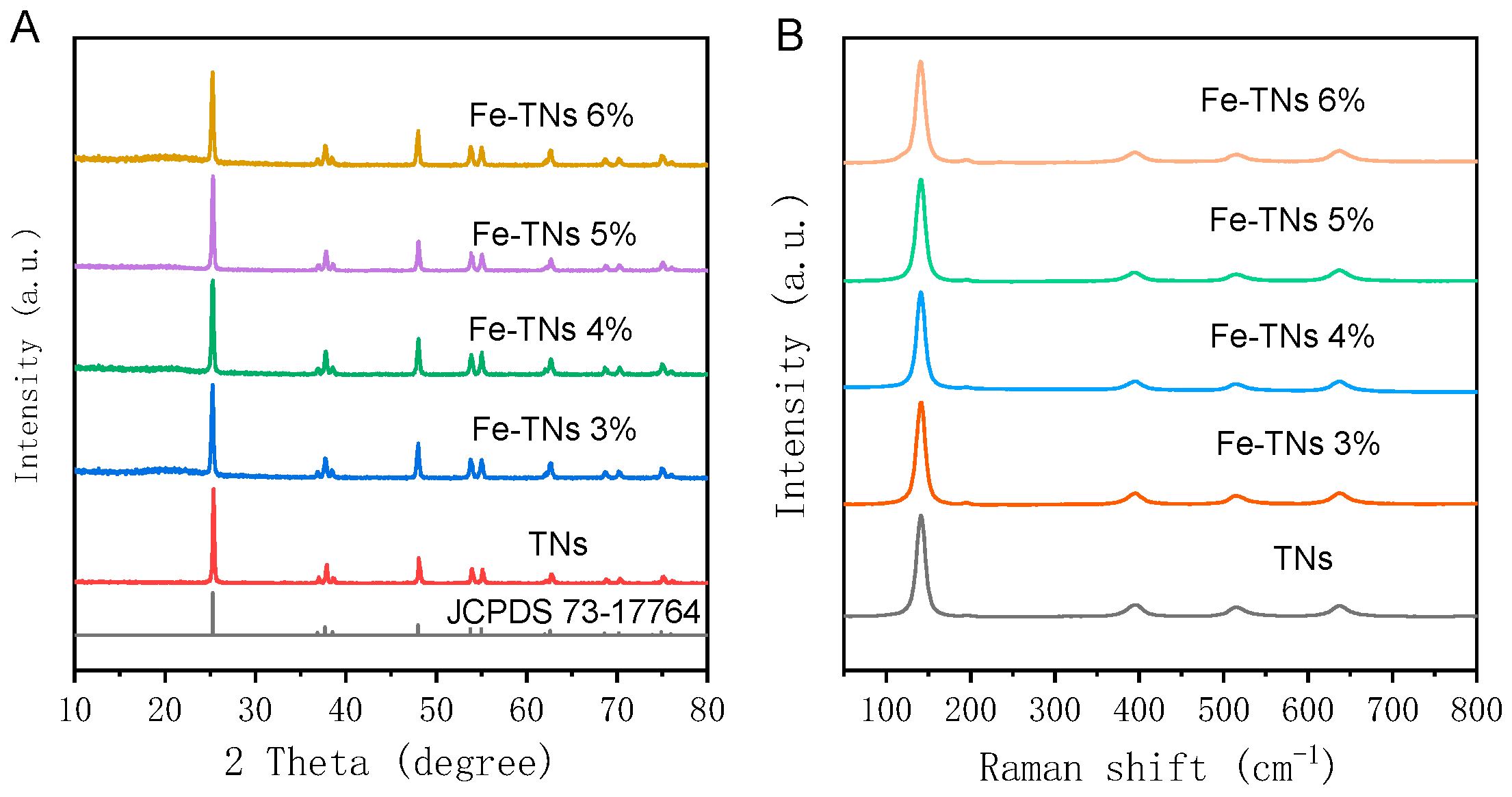 Molecules 28 06977 g001 Molecules 28 06977 g001
