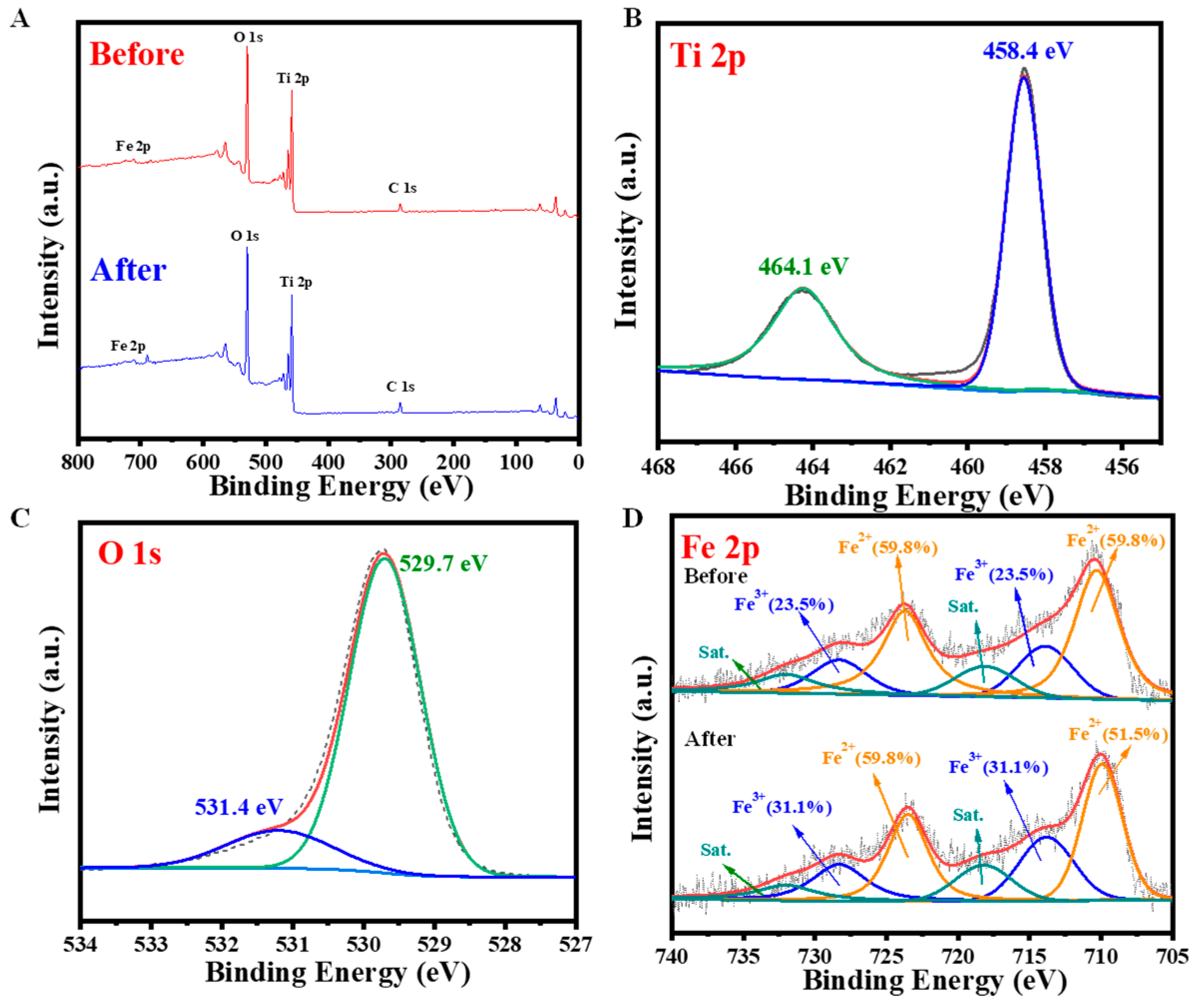 Molecules 28 06977 g003 Molecules 28 06977 g003