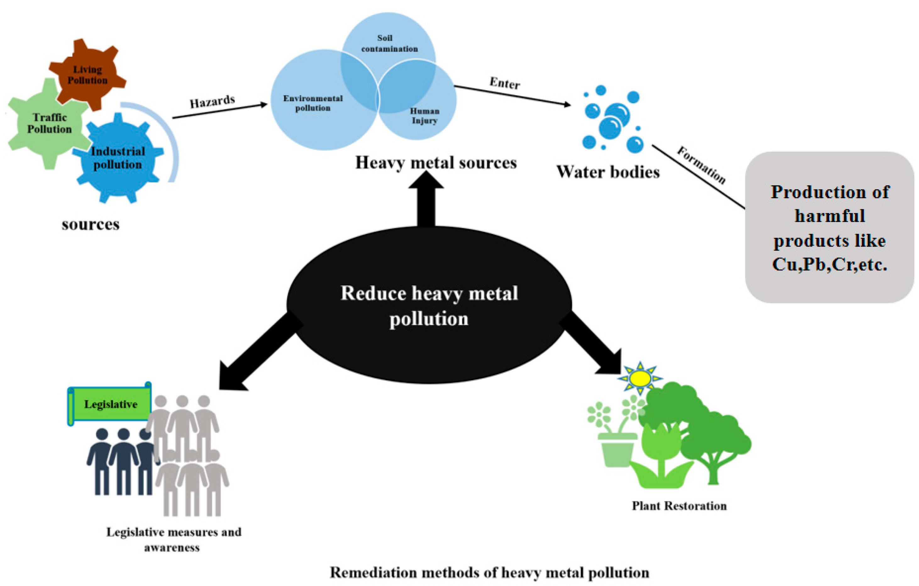 Molecules 28 06982 g001