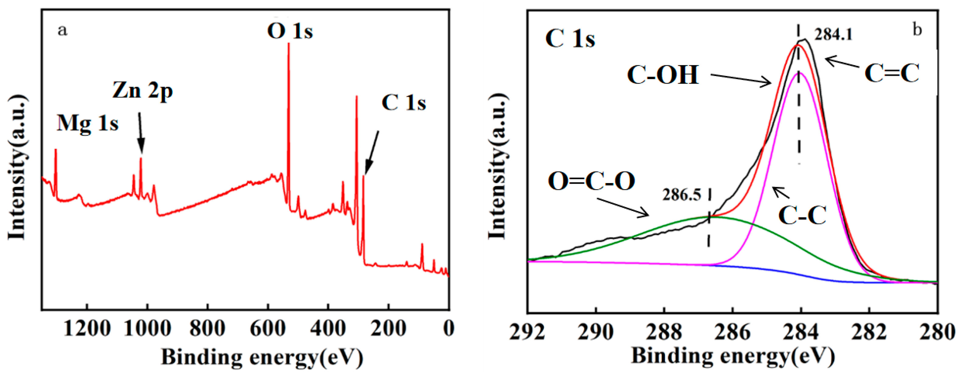 Molecules 28 06982 g003