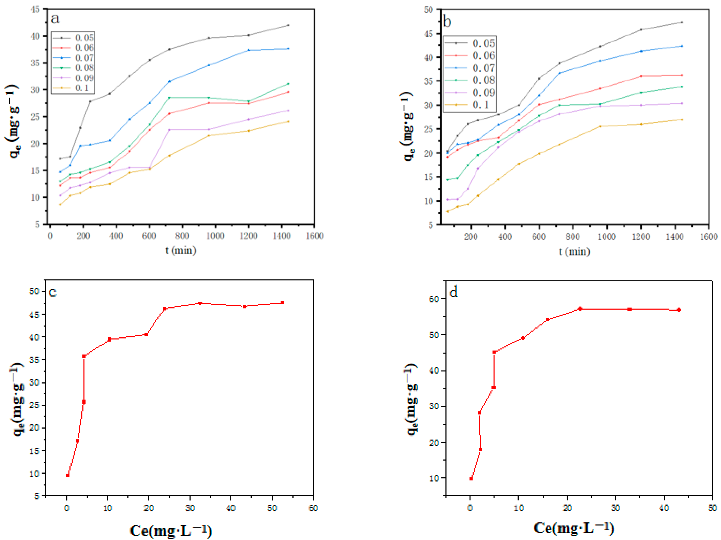 Molecules 28 06982 g005a