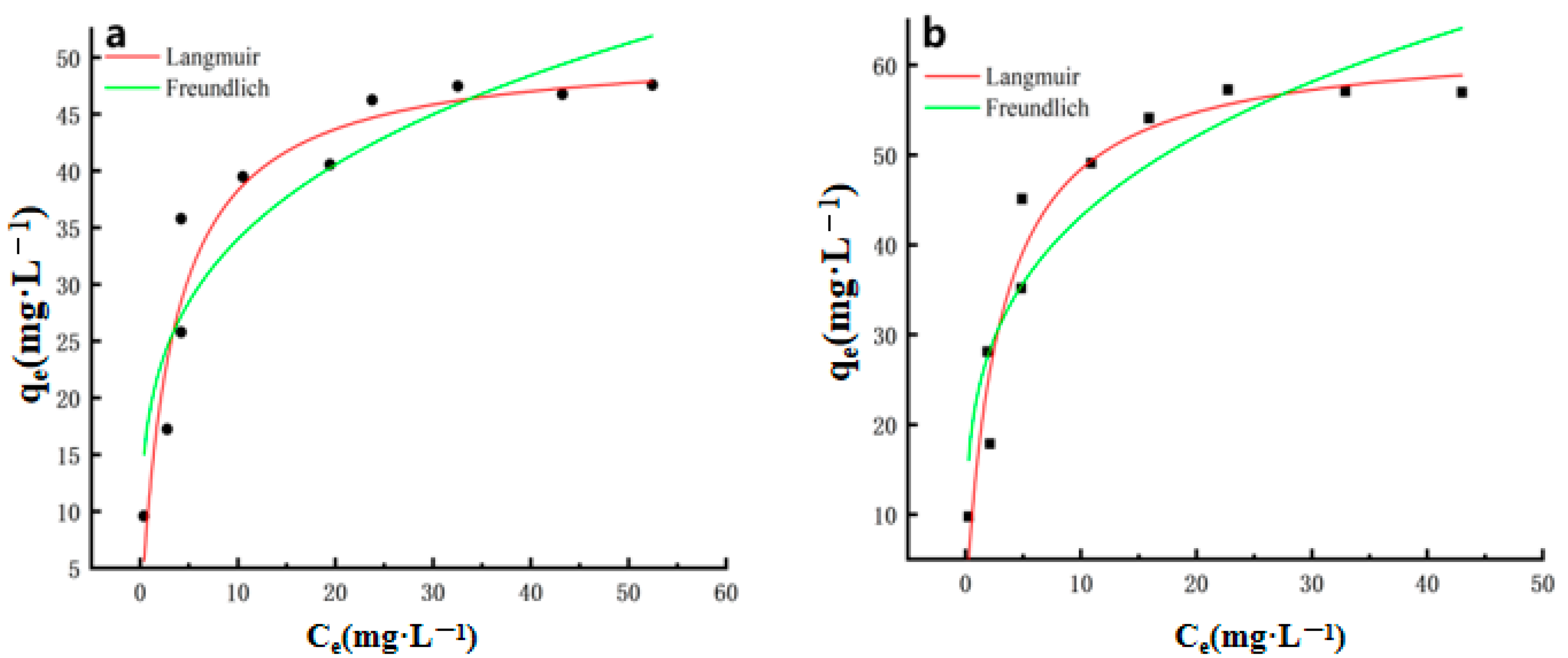 Molecules 28 06982 g006