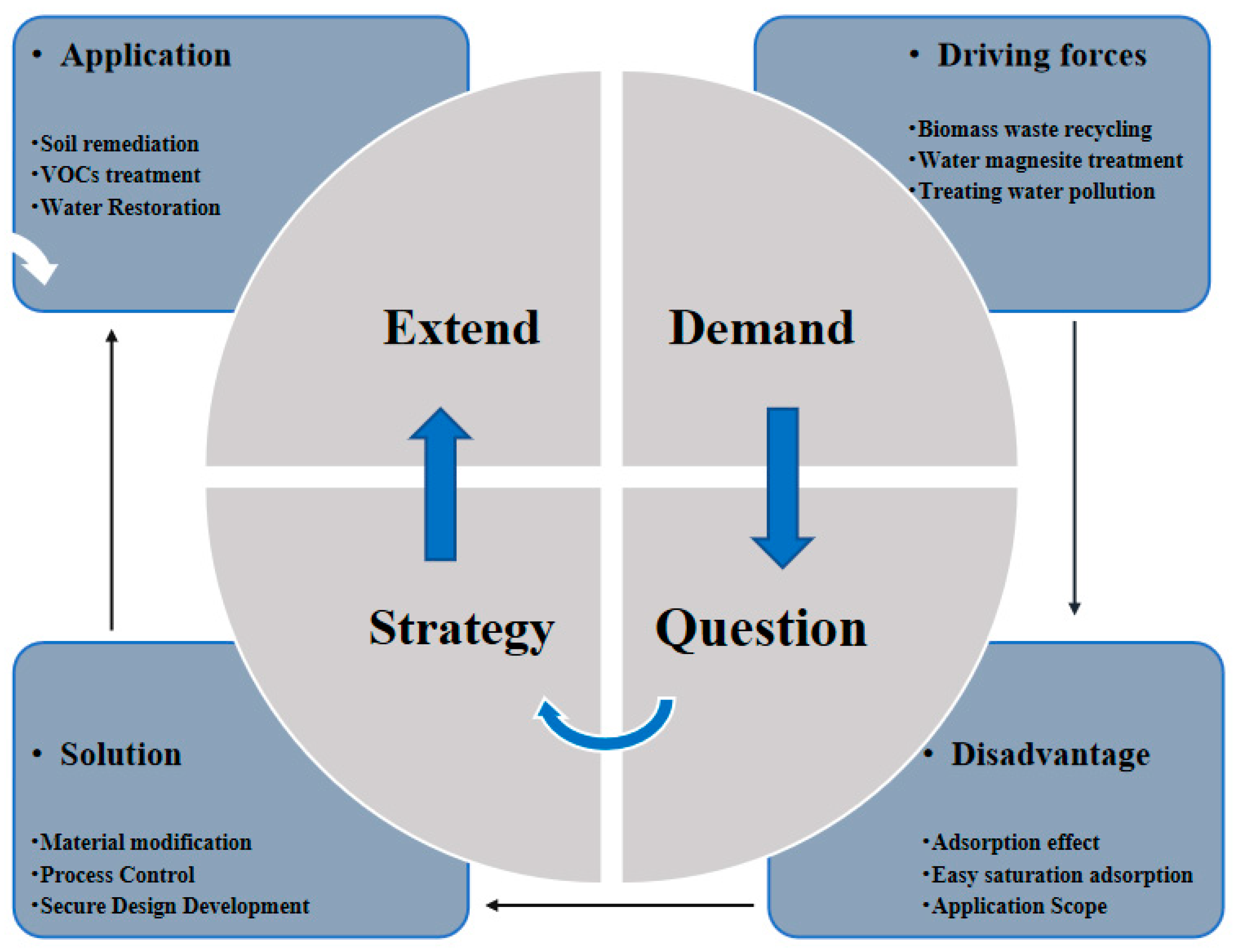 Molecules 28 06982 g011