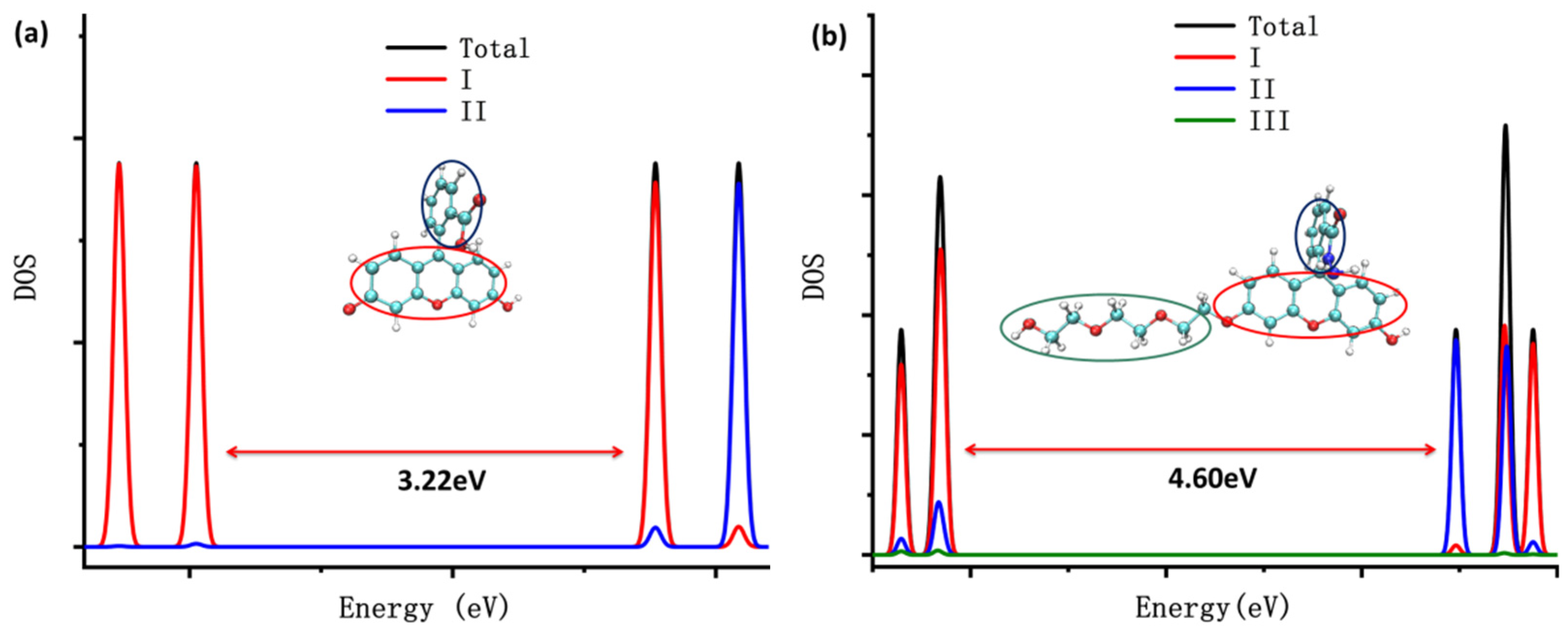 Molecules 28 06983 g002a