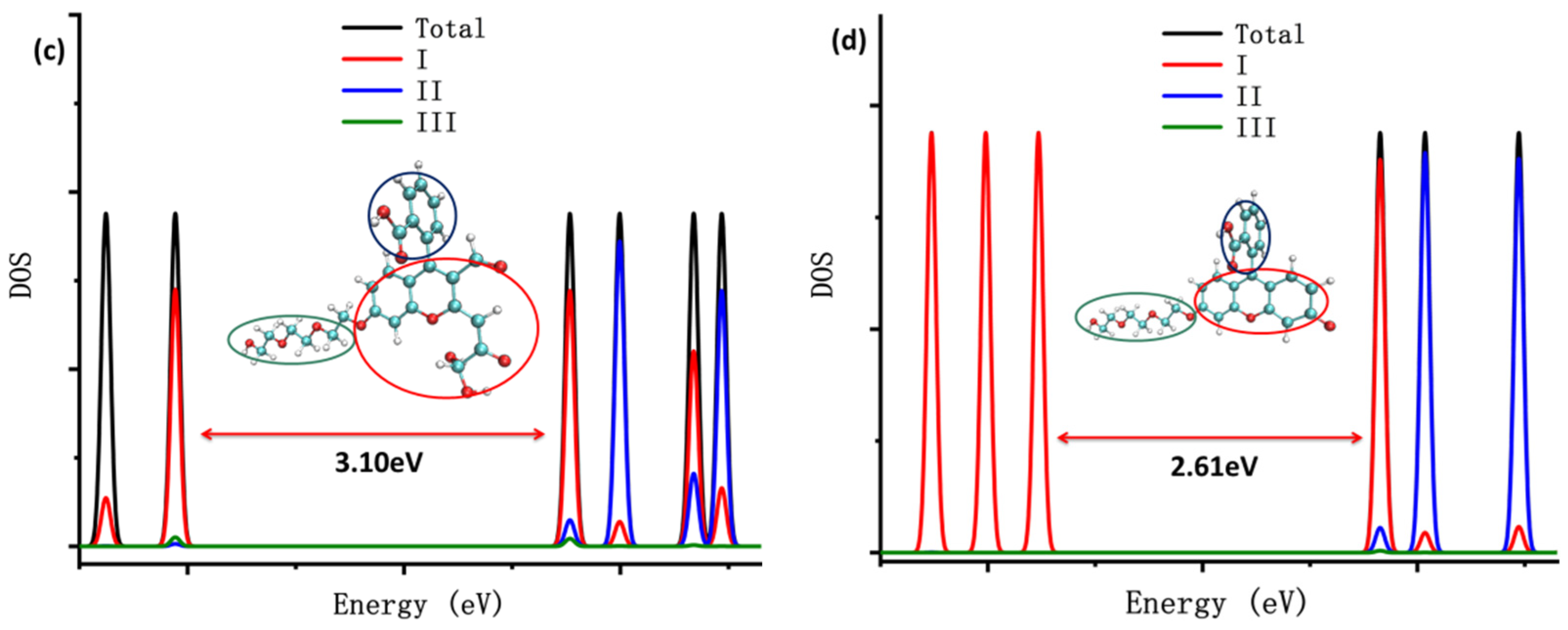 Molecules 28 06983 g002b