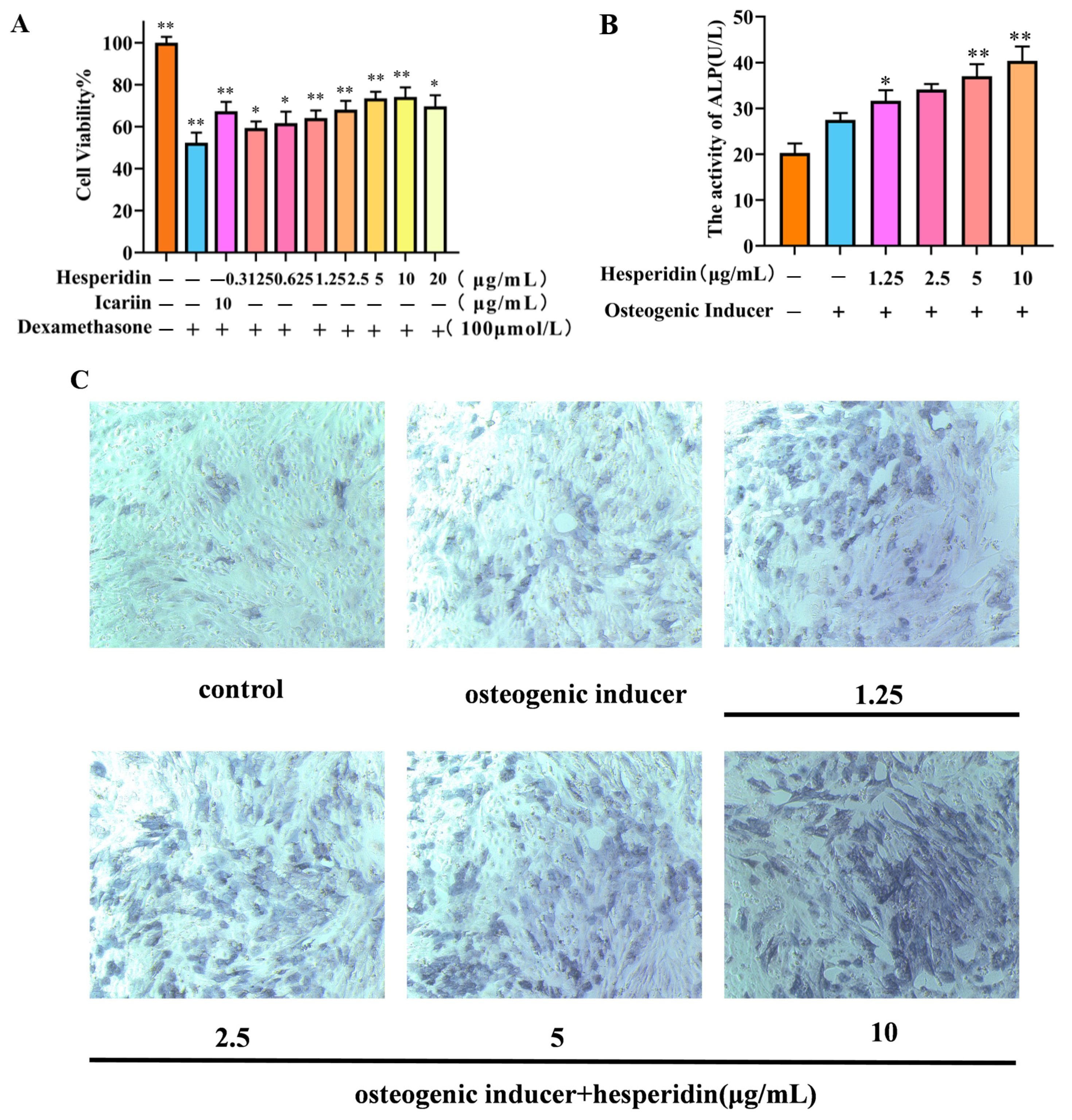 Molecules 28 06987 g005