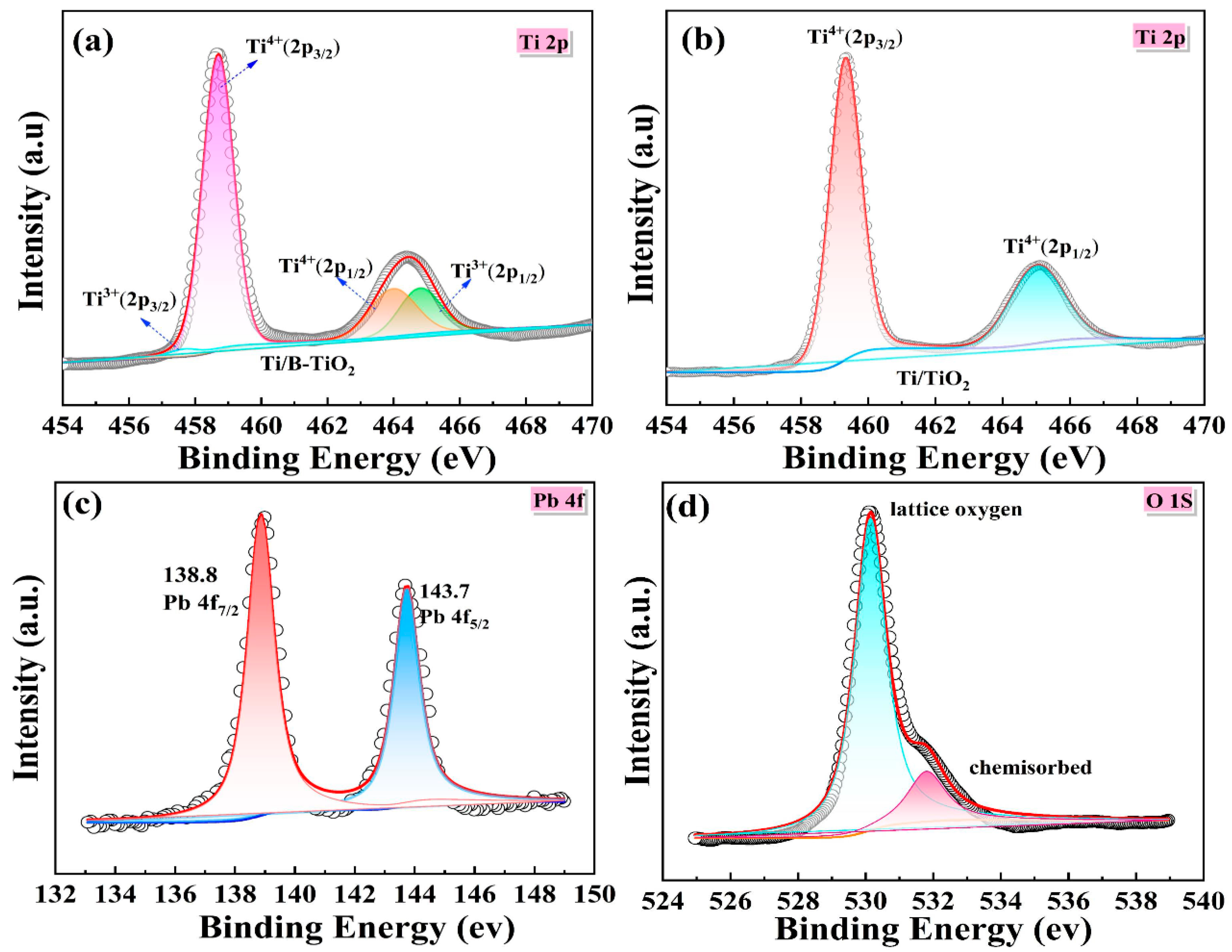 Molecules 28 06993 g003