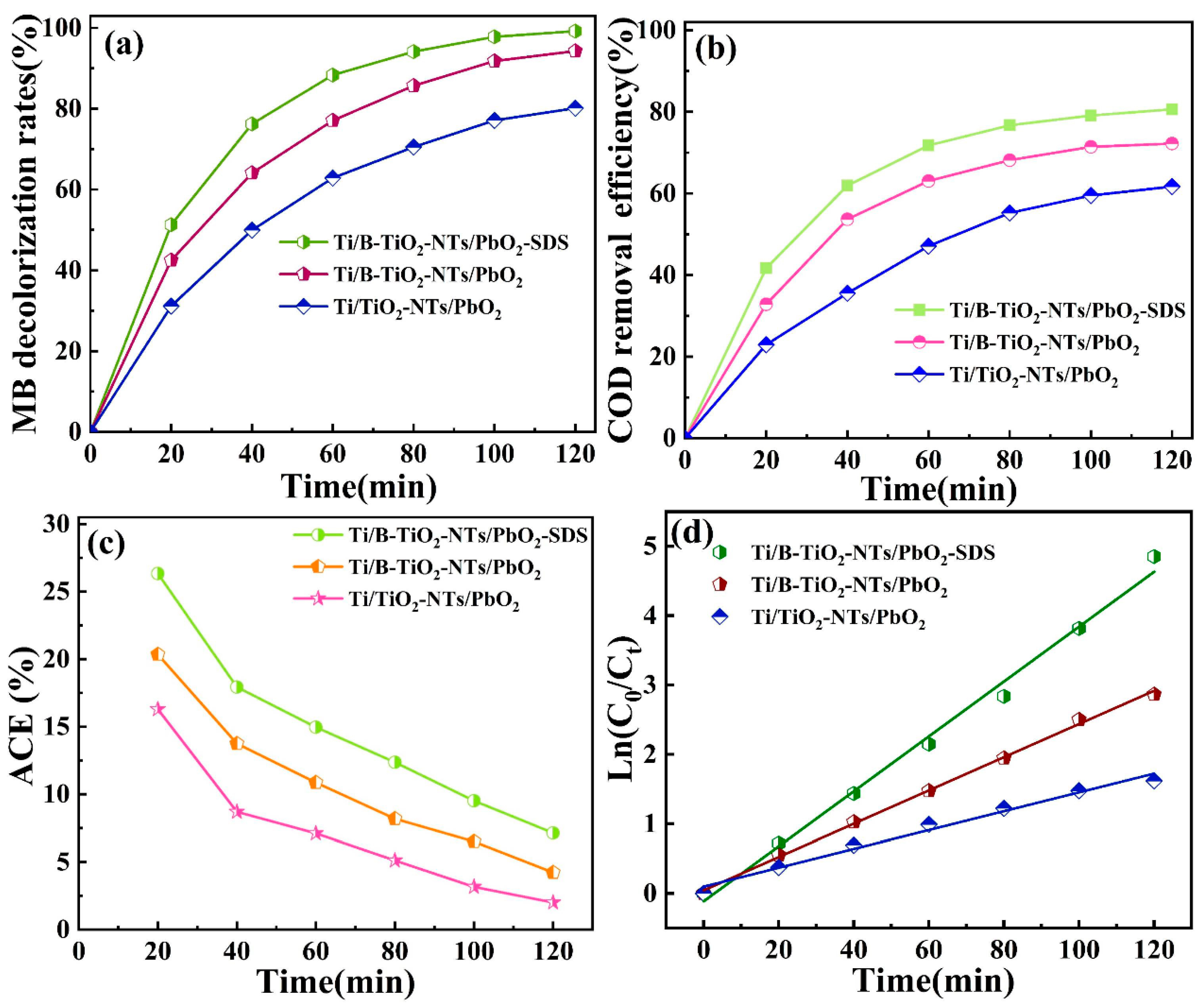 Molecules 28 06993 g005