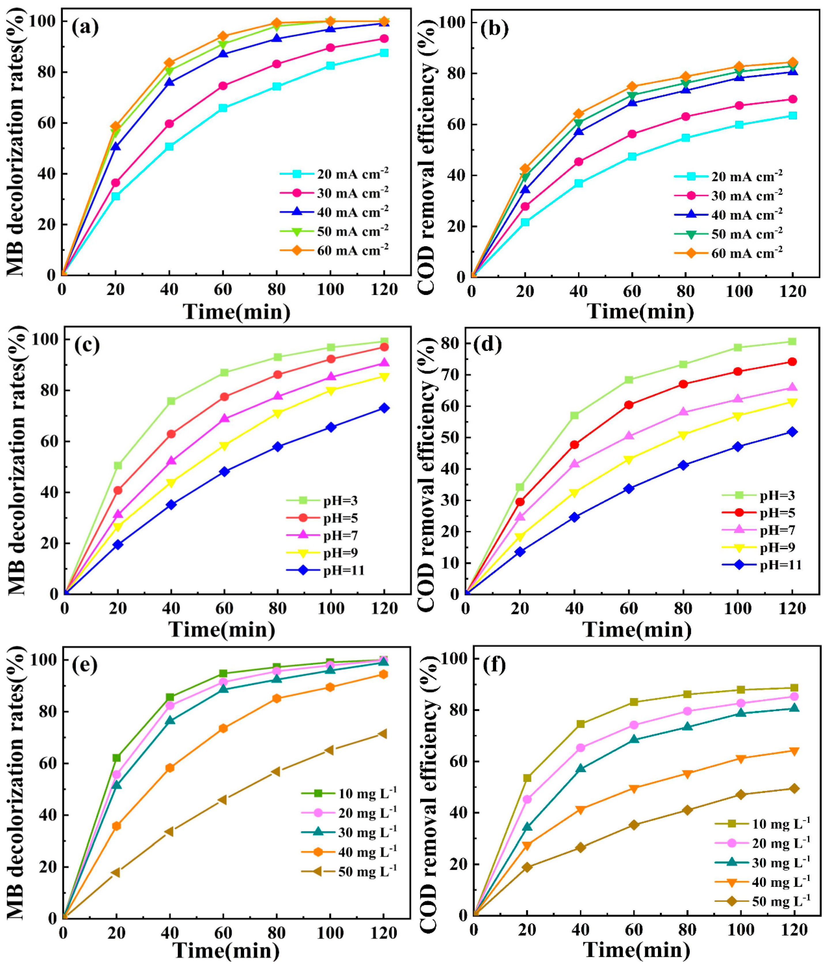 Molecules 28 06993 g006
