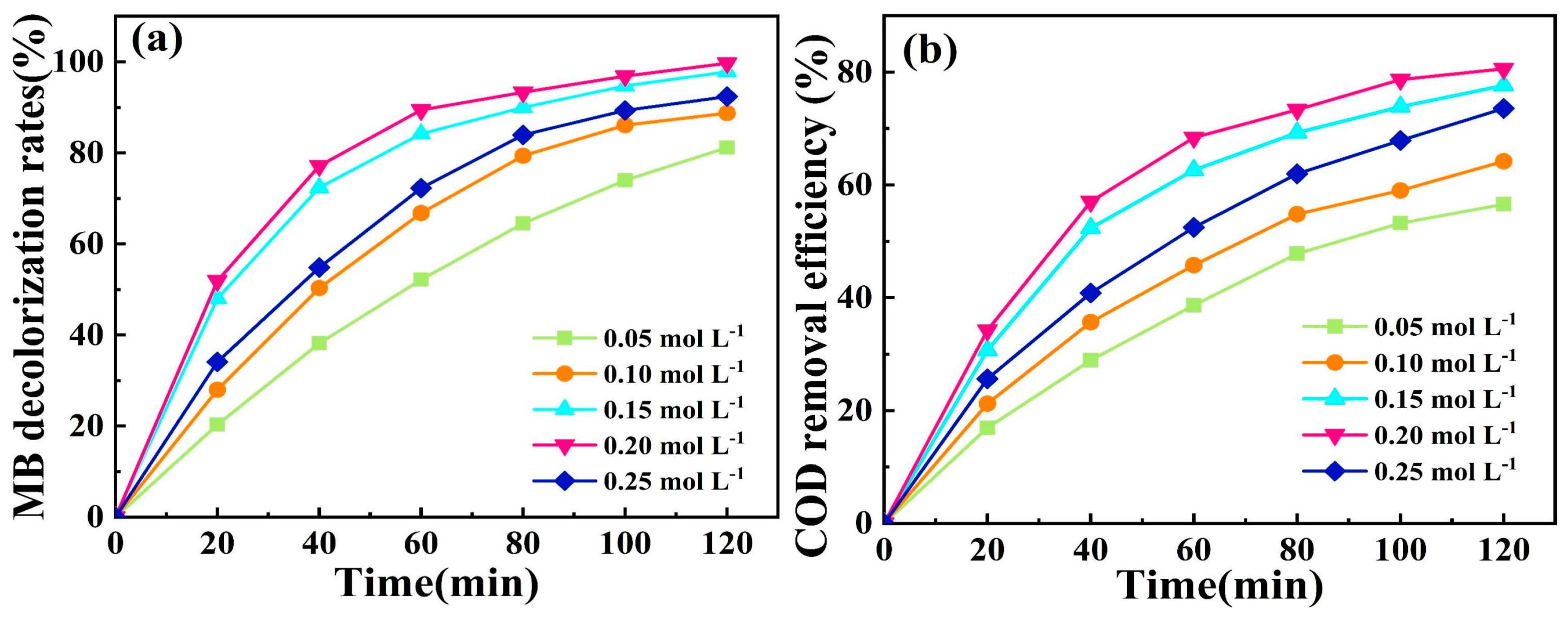 Molecules 28 06993 g007