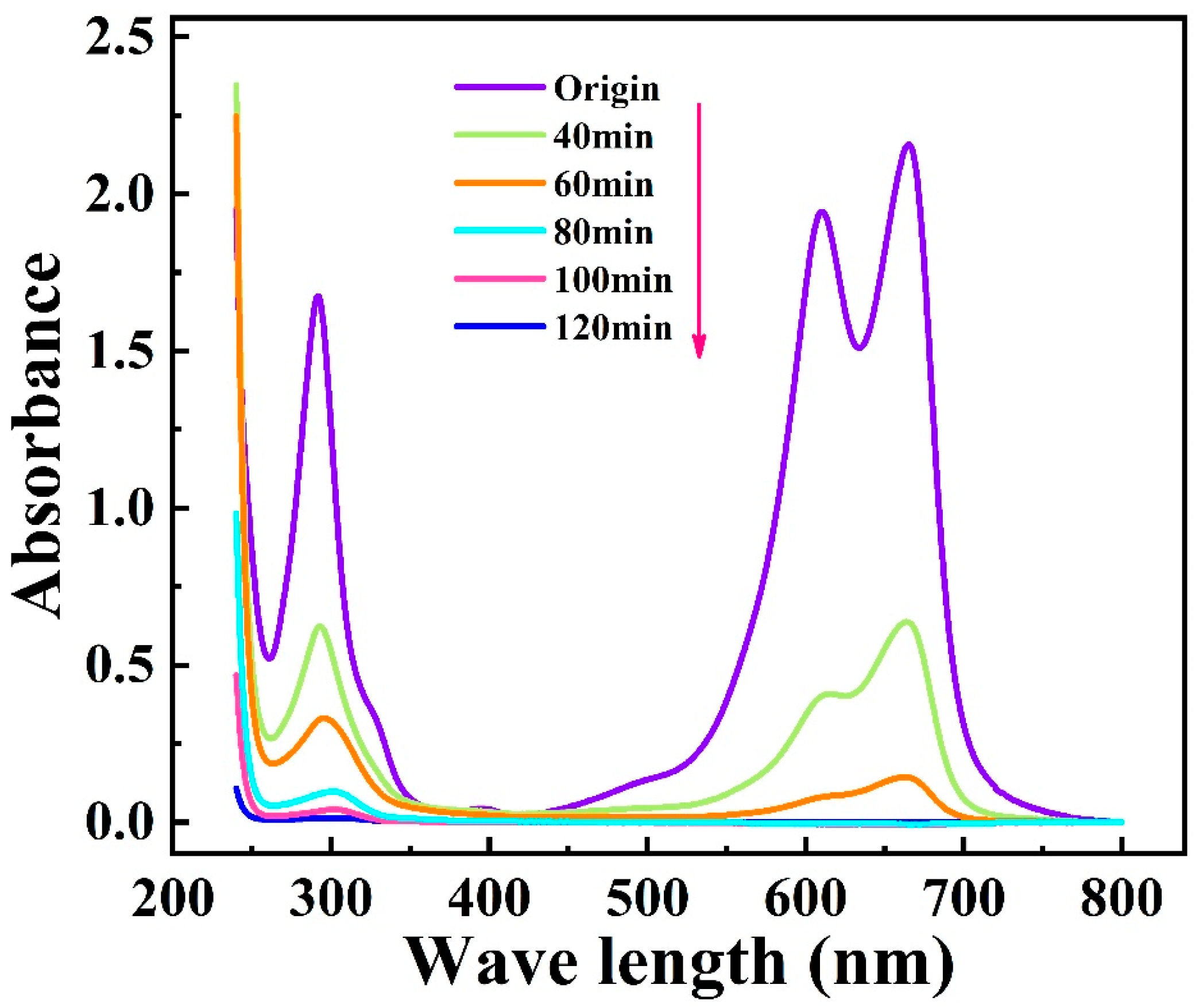 Molecules 28 06993 g008
